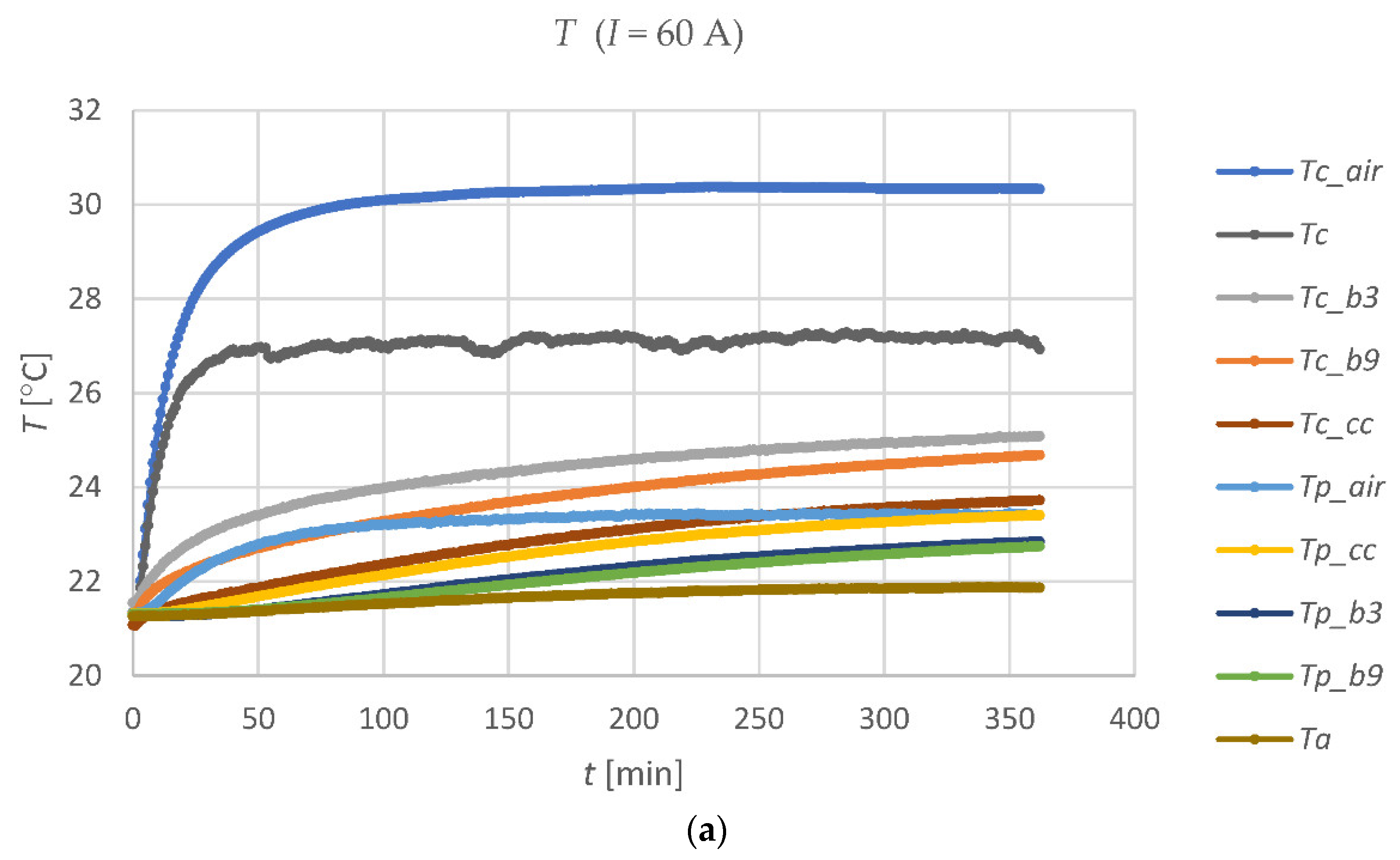Energies 15 04518 g005a