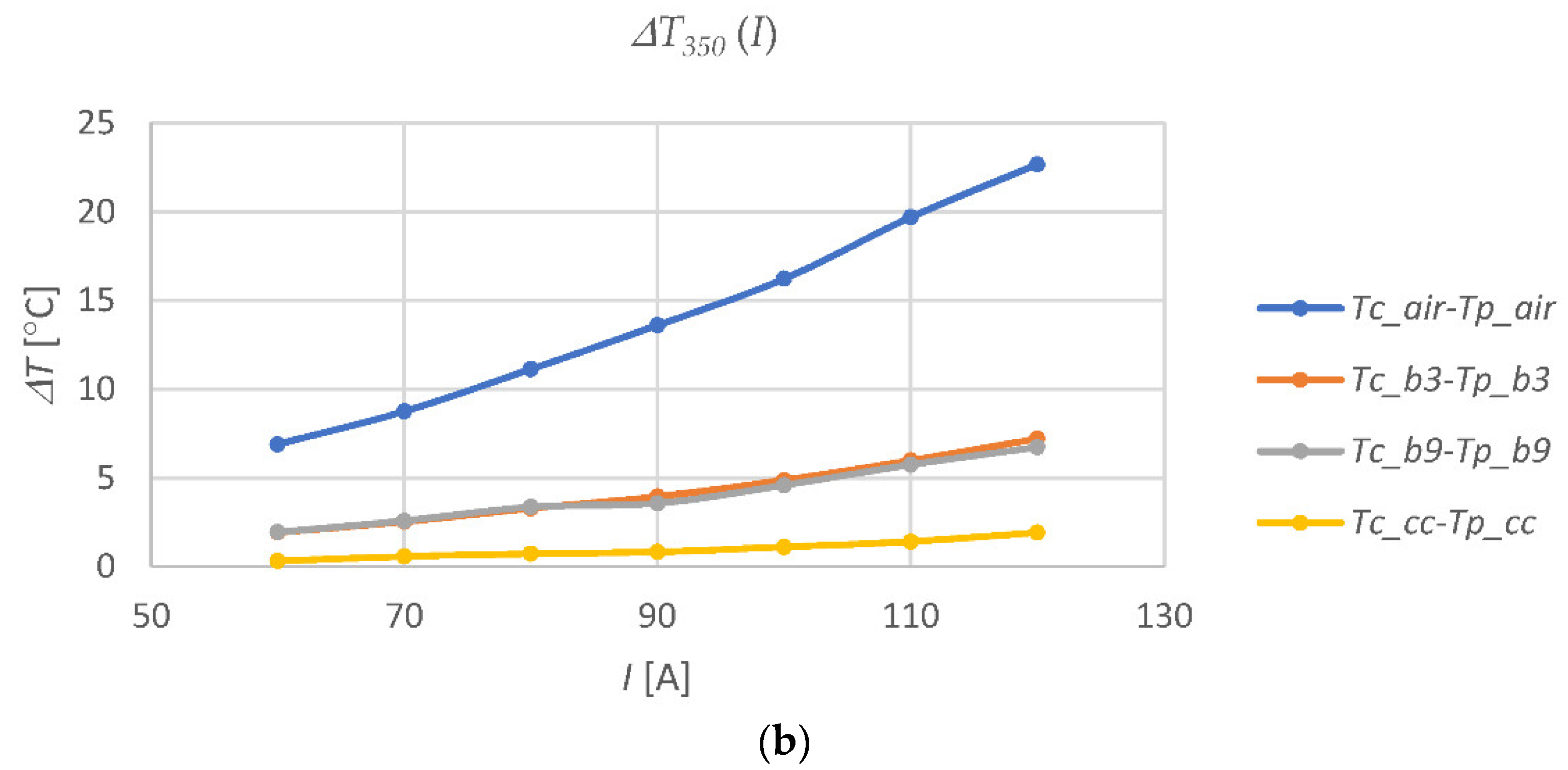Energies 15 04518 g008b
