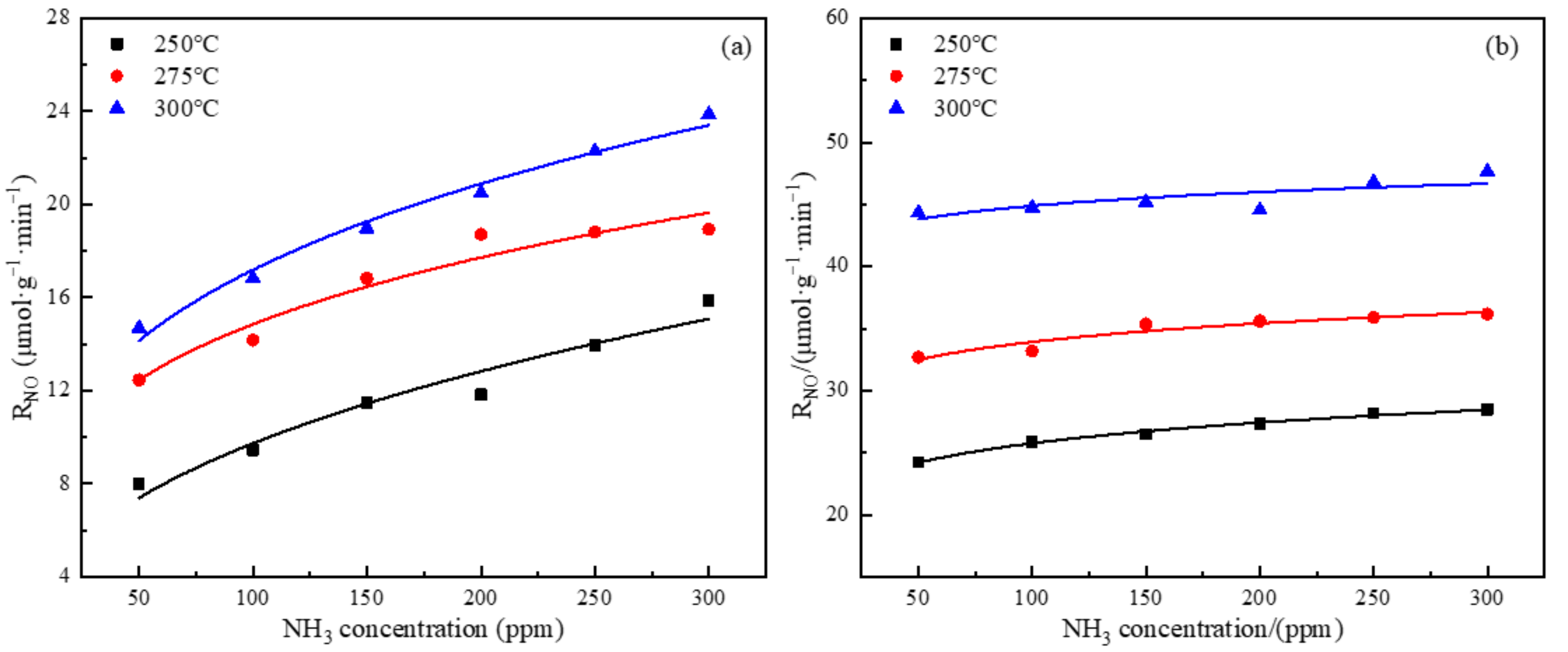 Energies 15 04522 g004