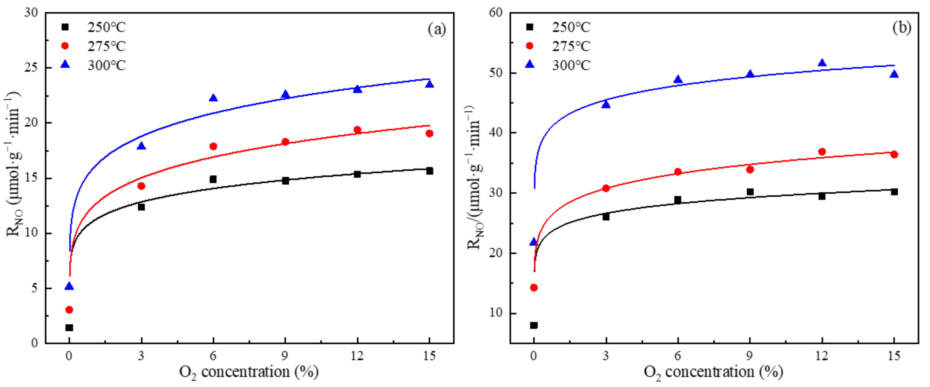 Energies 15 04522 g005
