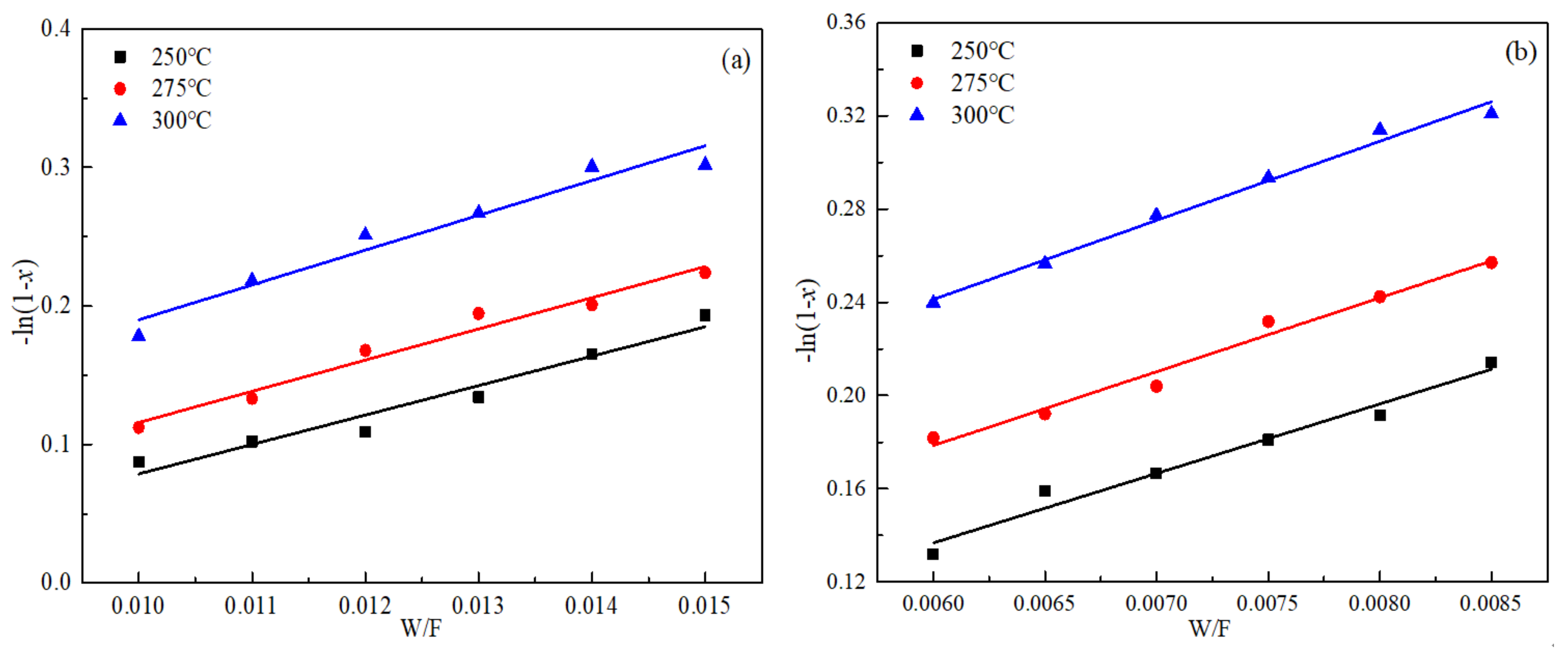 Energies 15 04522 g006