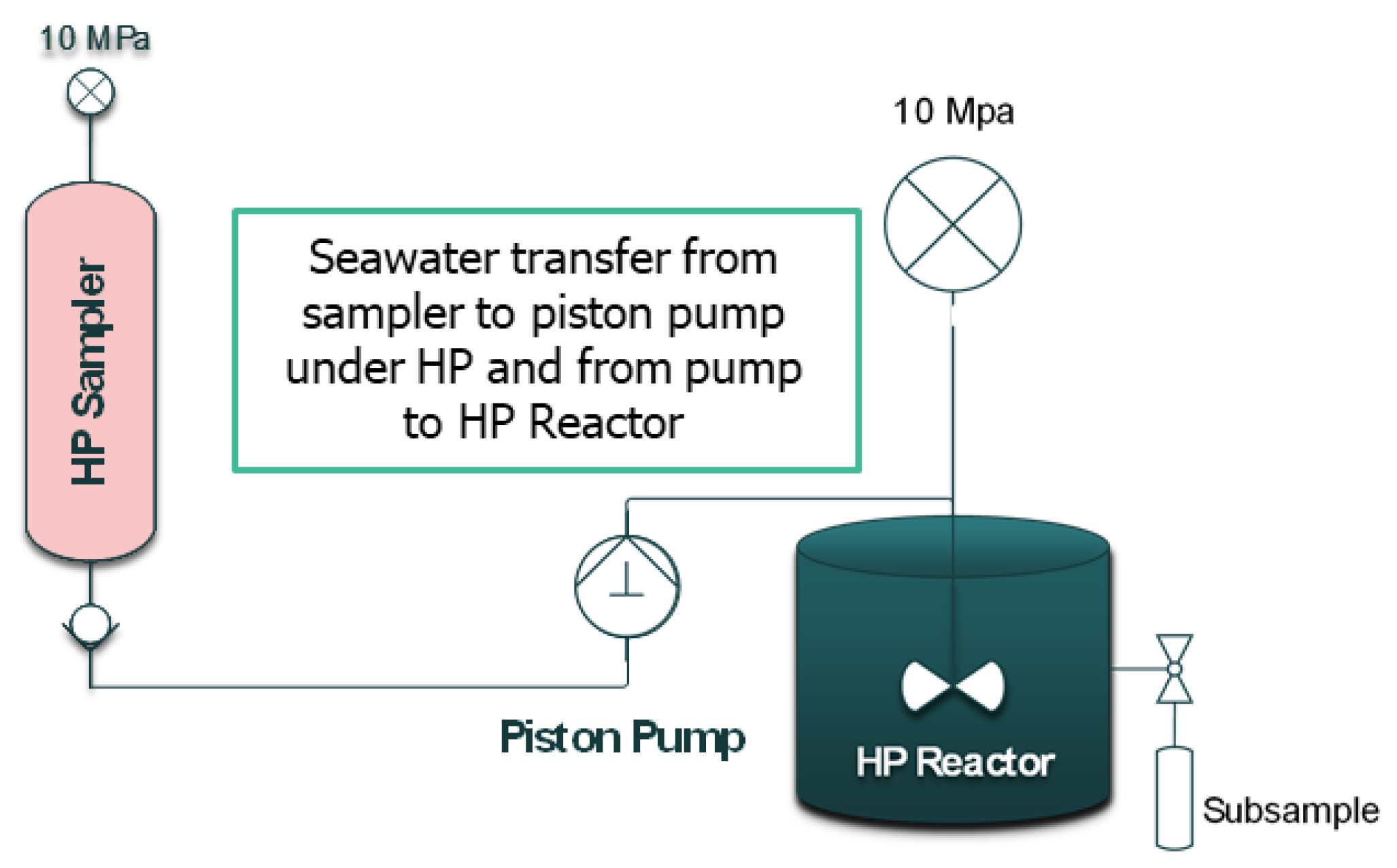 Energies 15 04525 g003