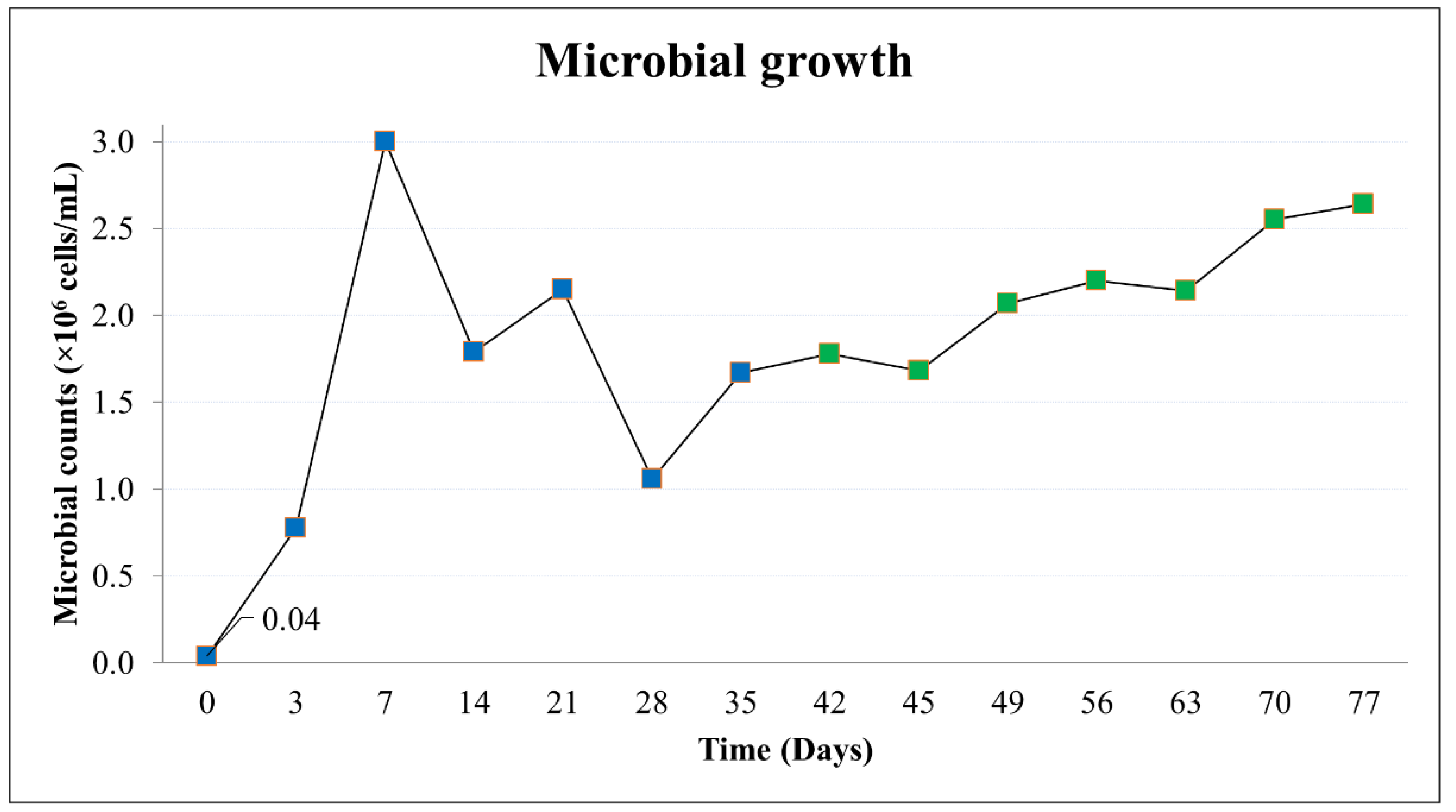 Energies 15 04525 g004