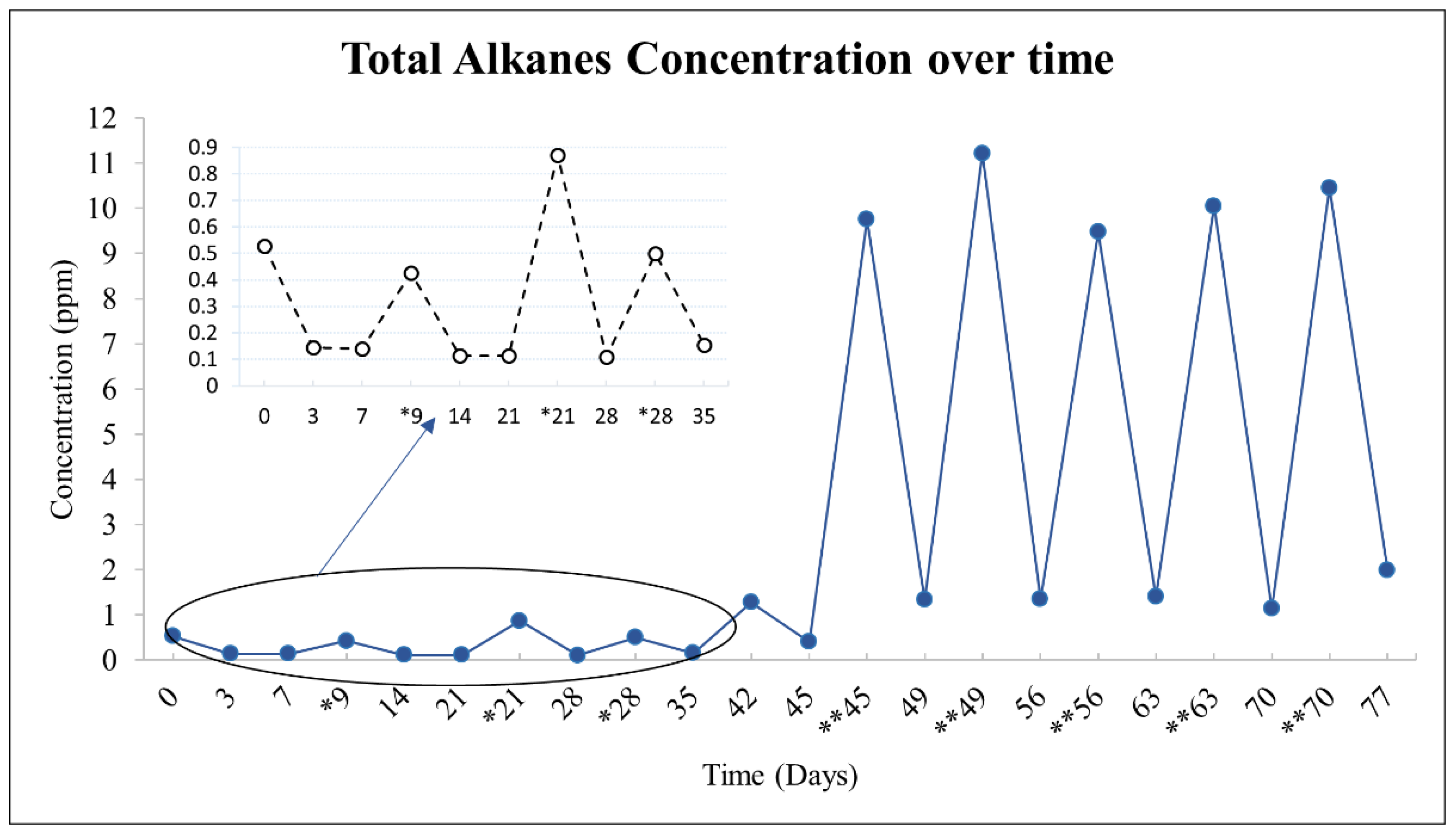 Energies 15 04525 g005
