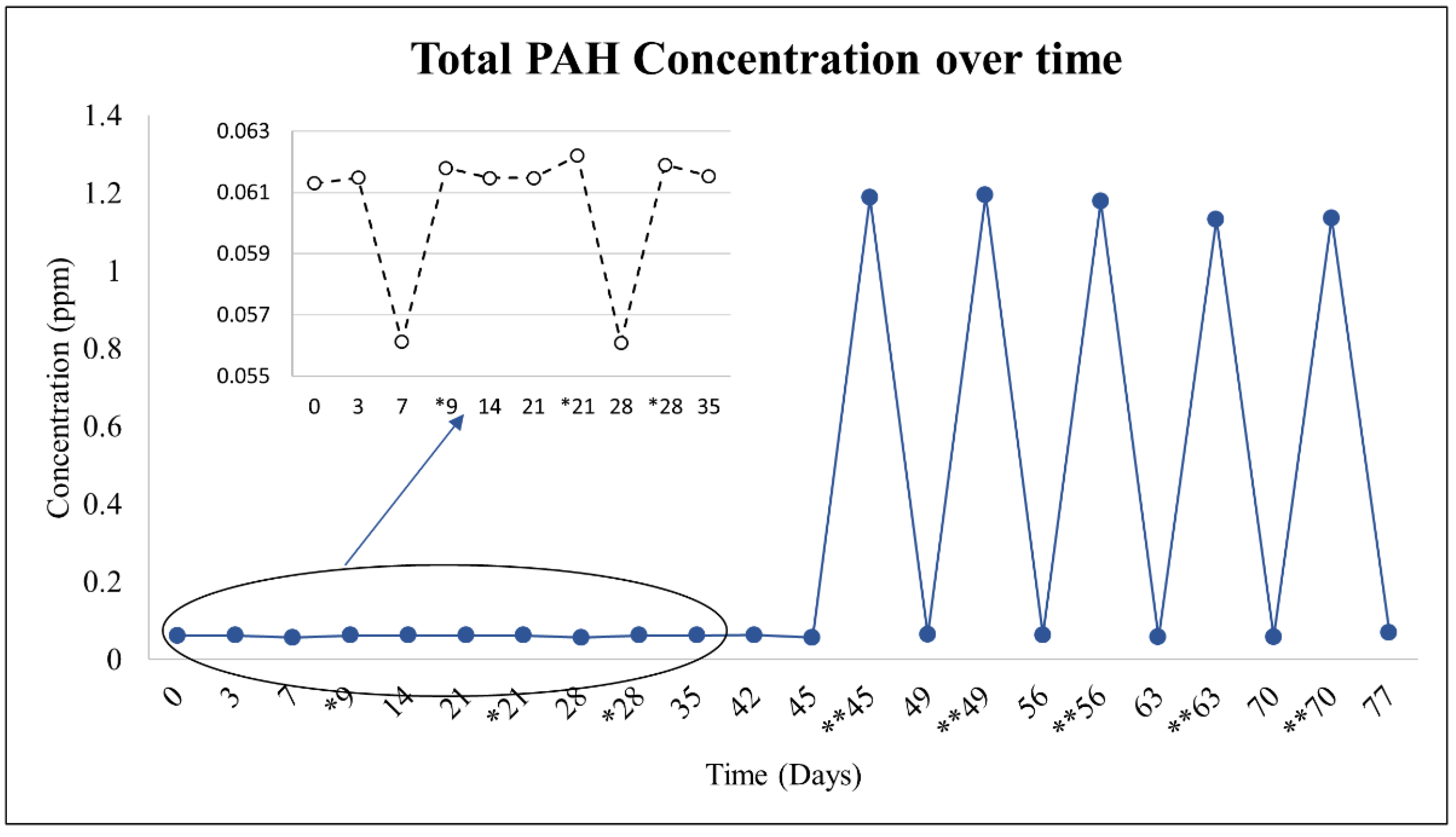 Energies 15 04525 g006