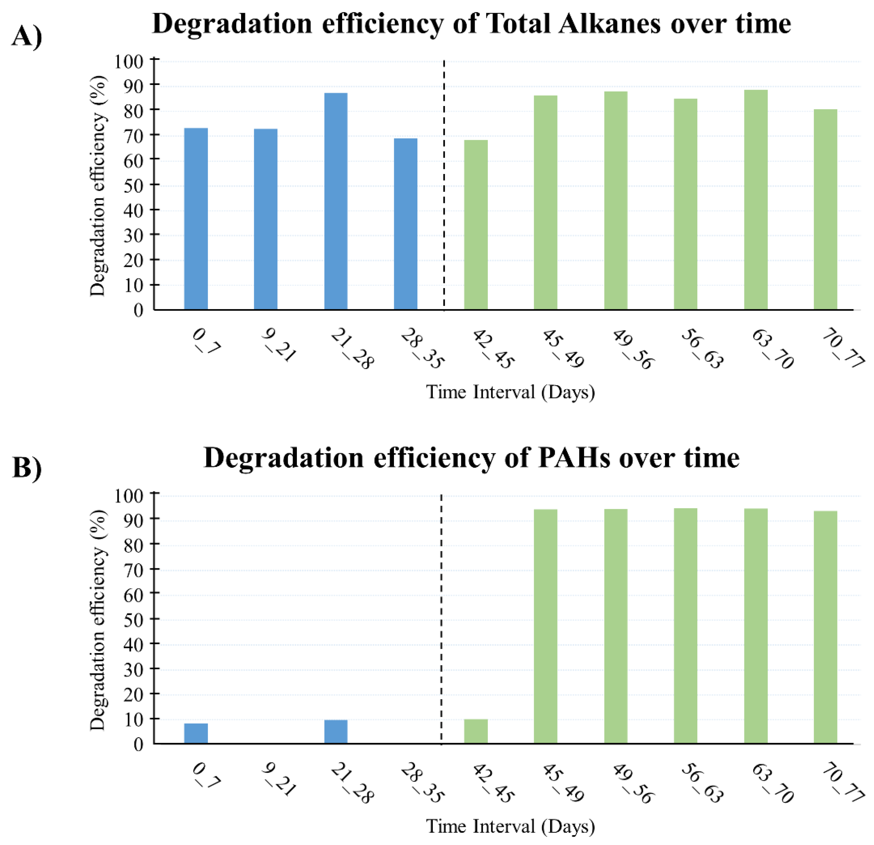 Energies 15 04525 g007