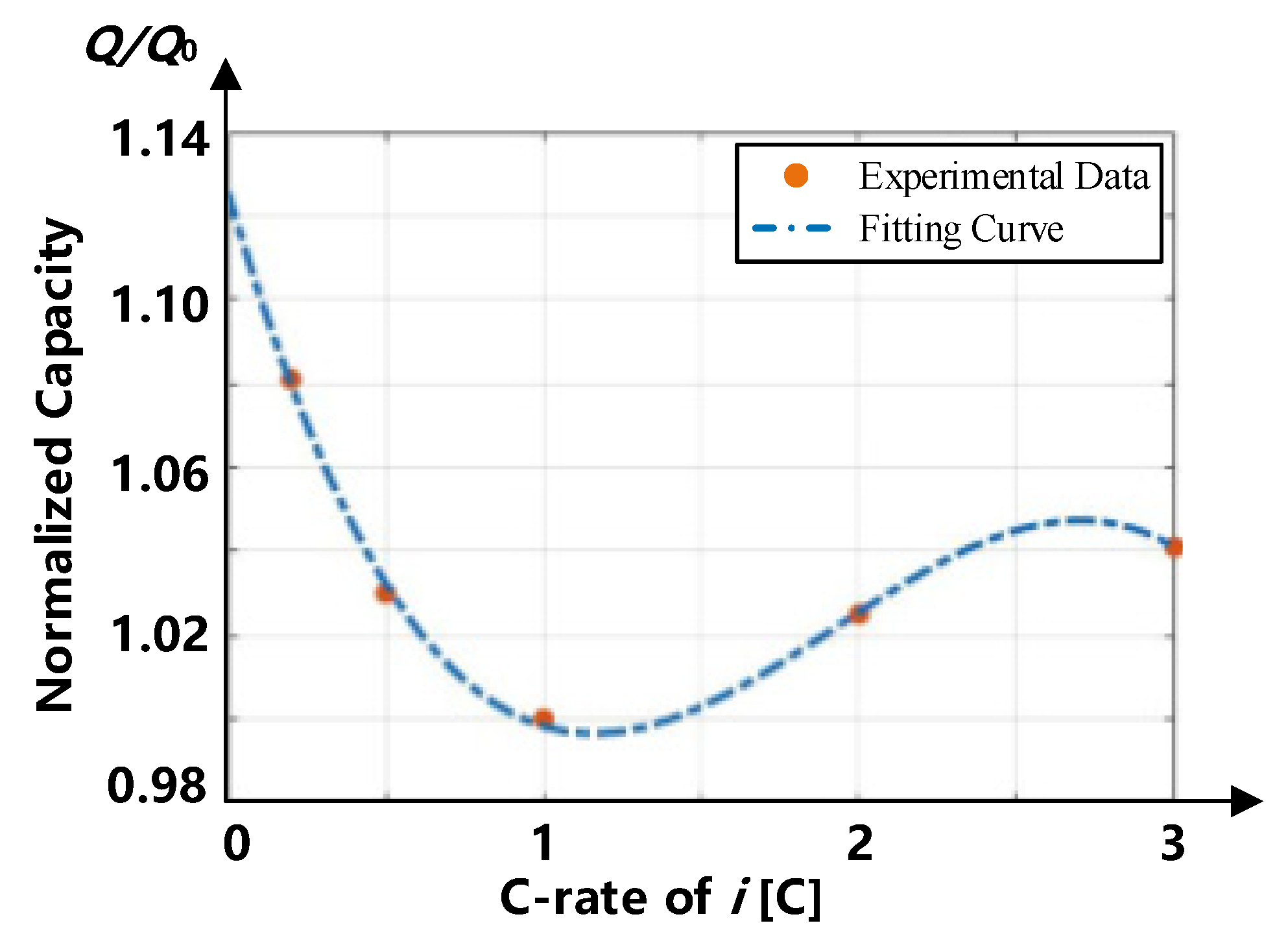 Energies 15 04526 g006