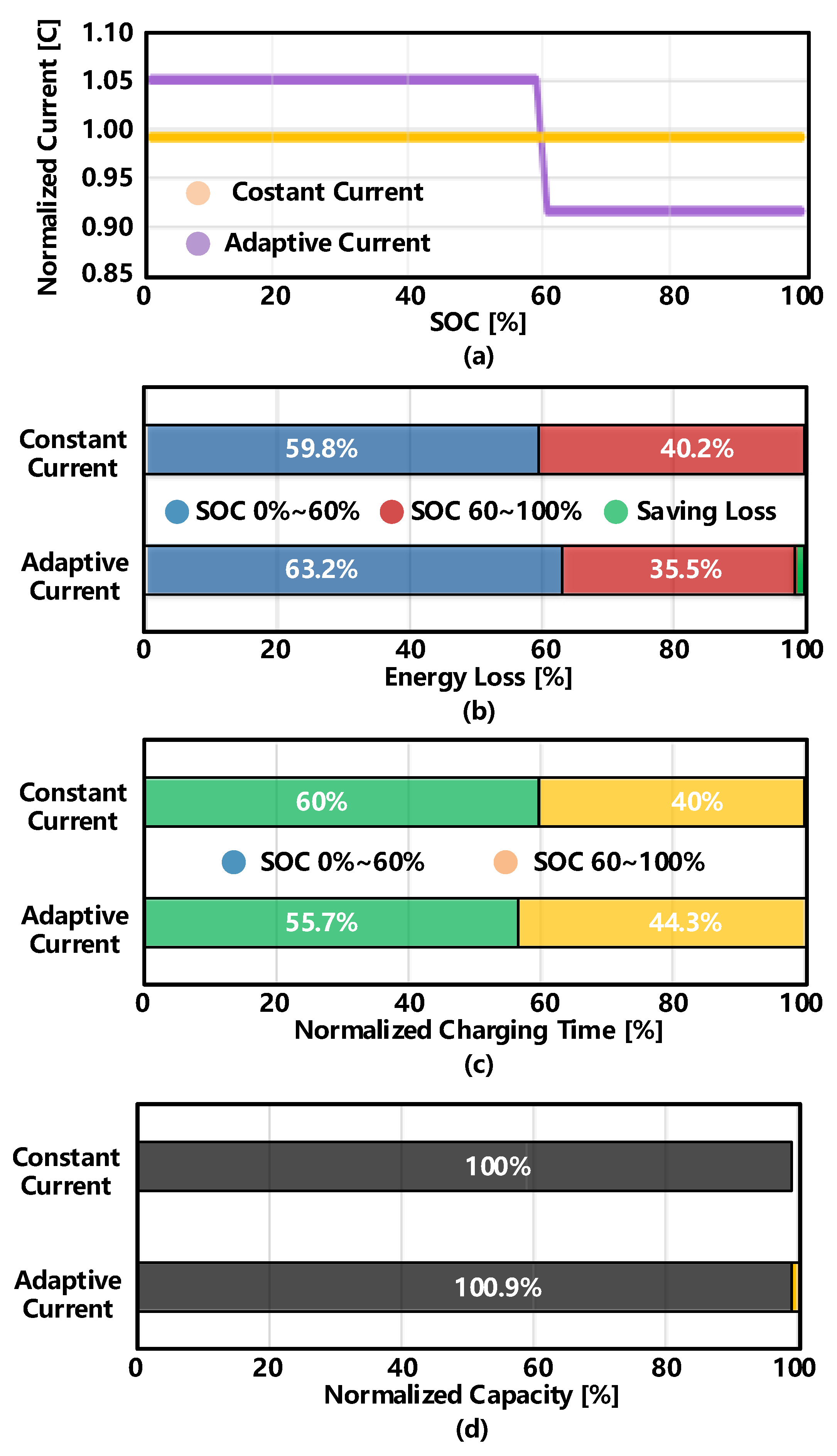 Energies 15 04526 g008