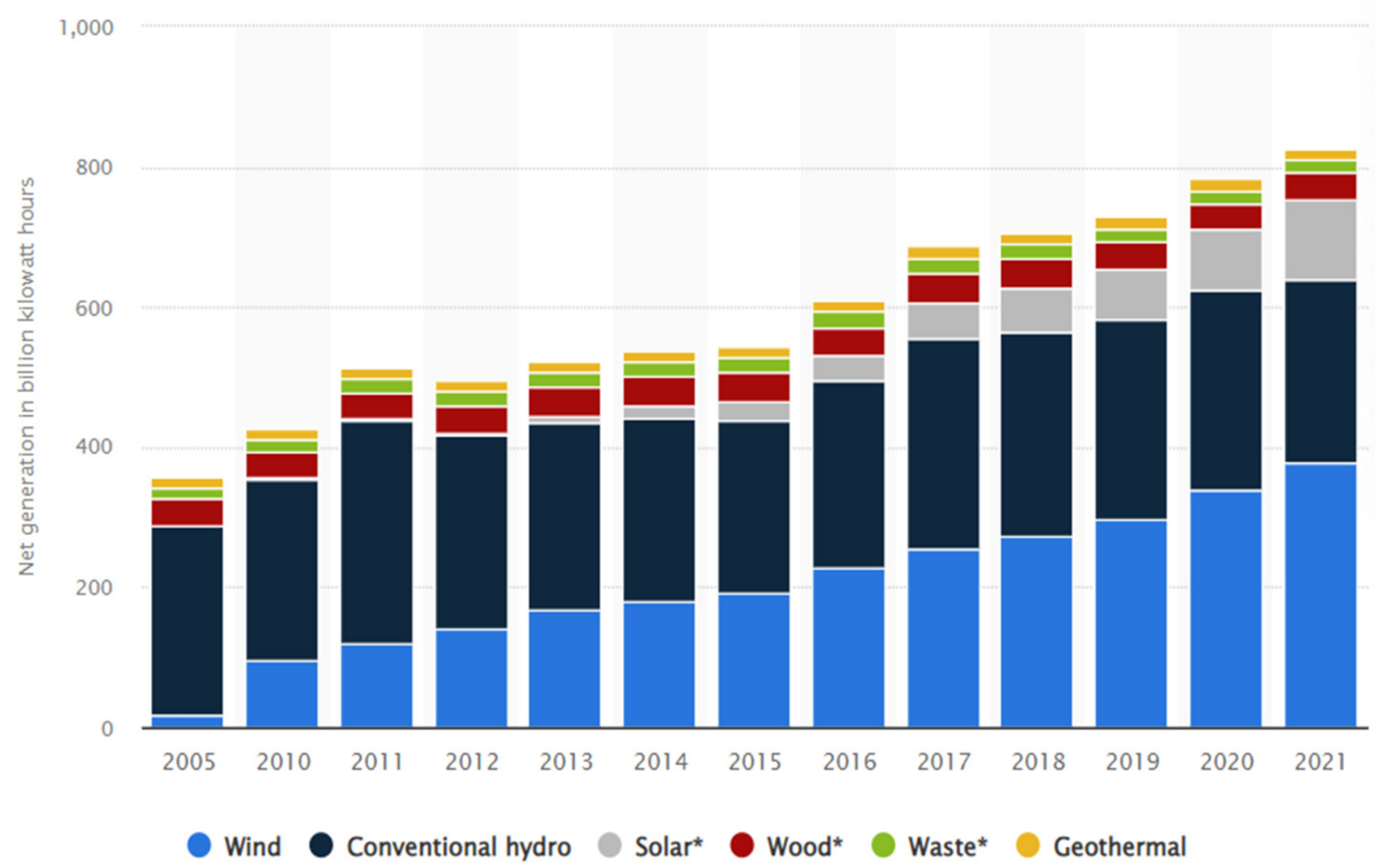 Energies 15 04527 g003
