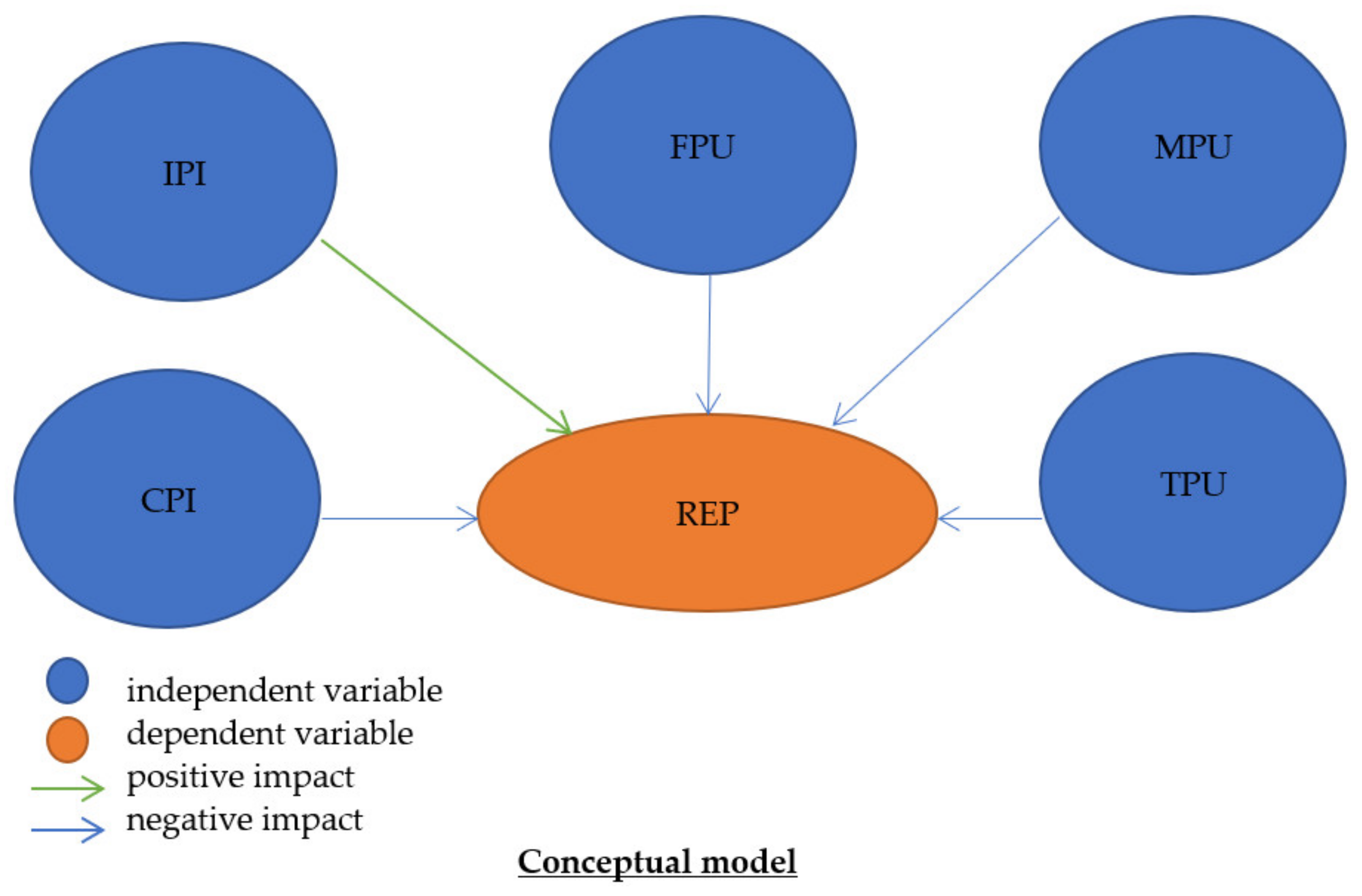 Energies 15 04527 g004
