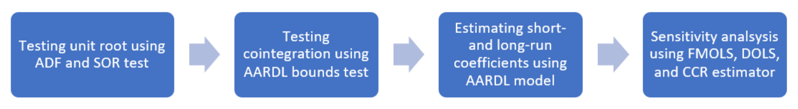 Energies 15 04527 g005