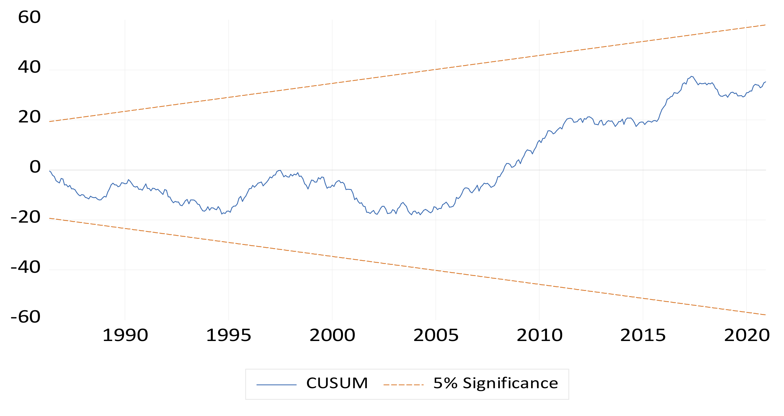 Energies 15 04527 g006