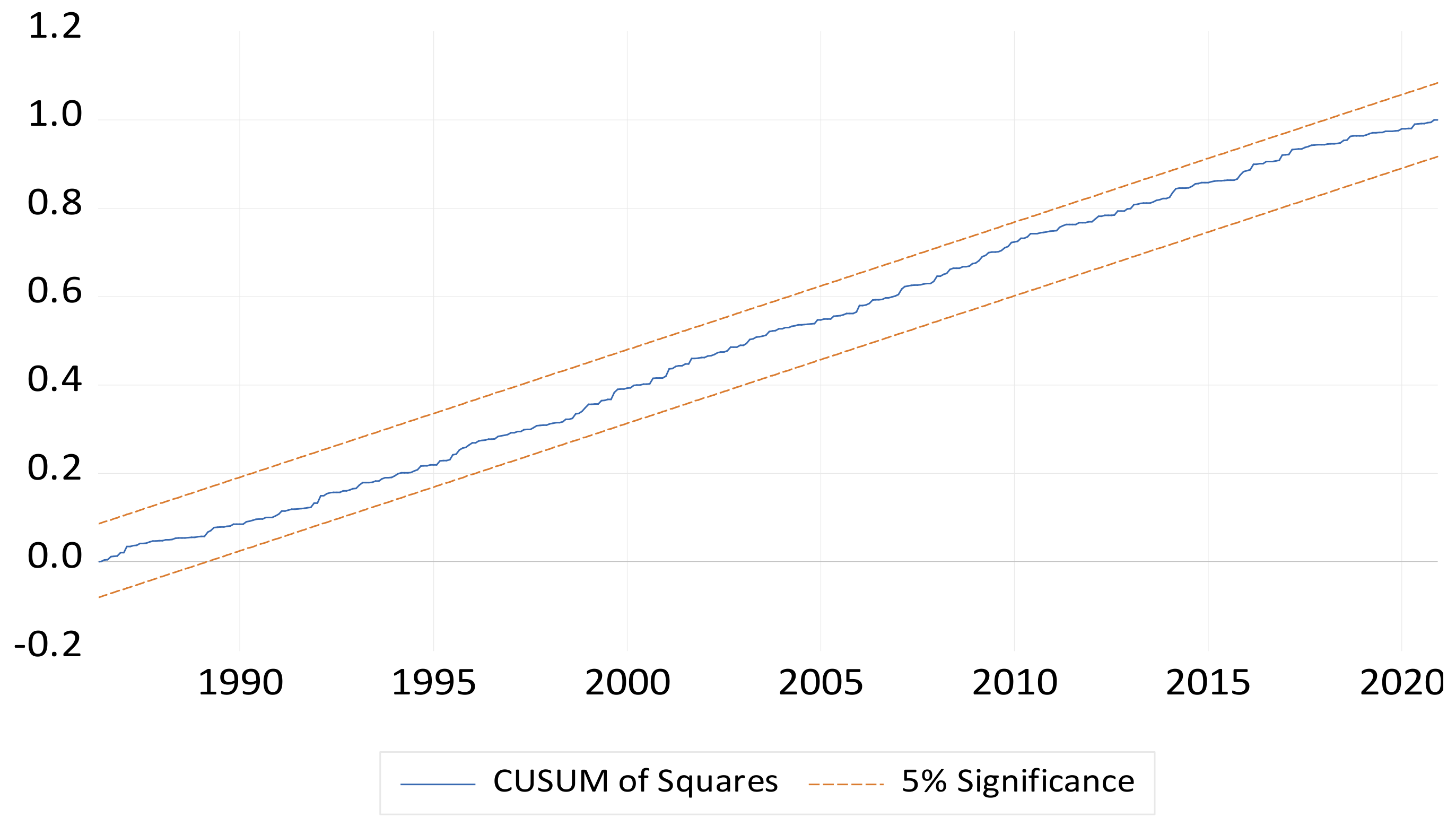 Energies 15 04527 g007