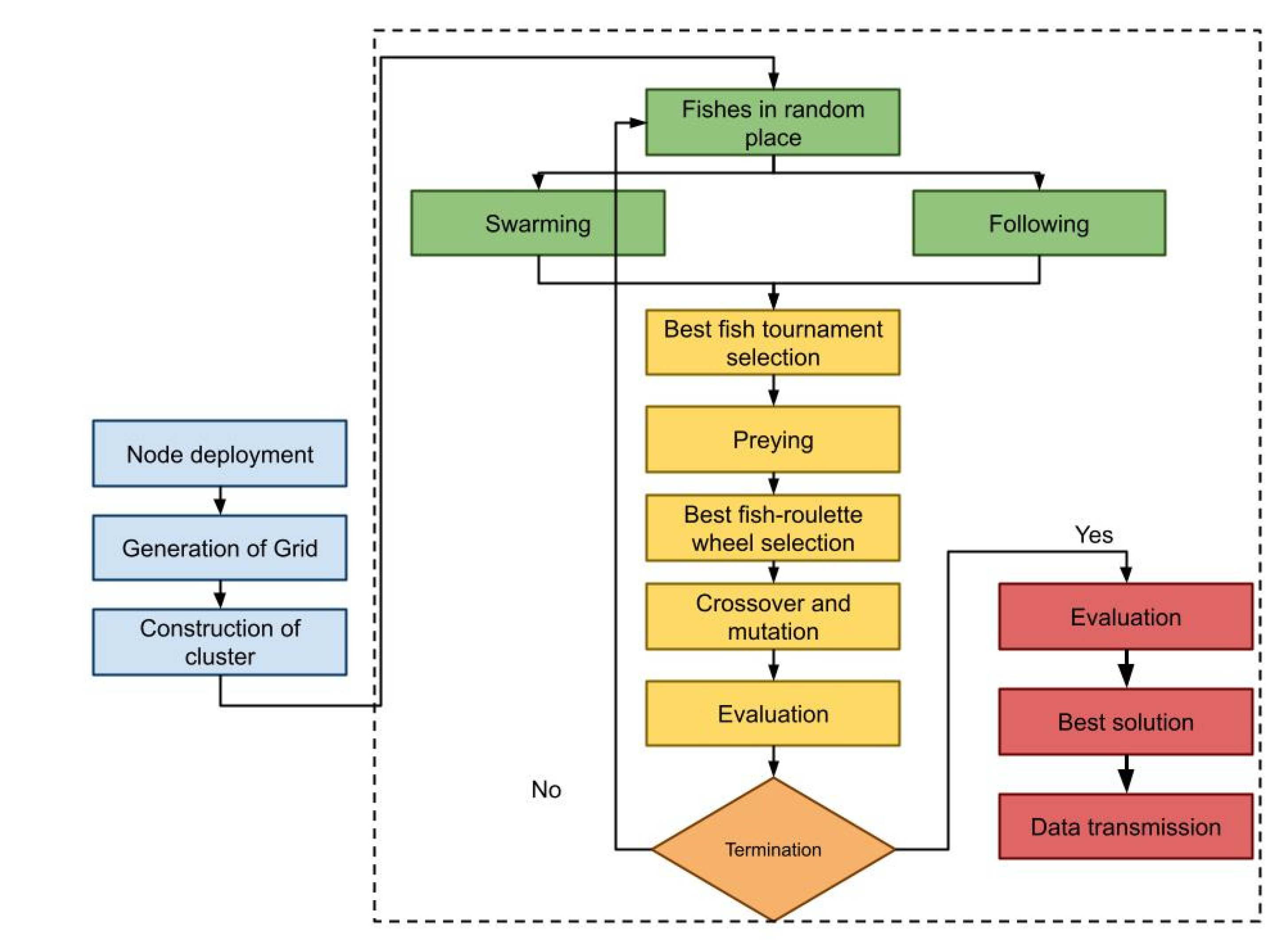 Energies 15 04528 g001