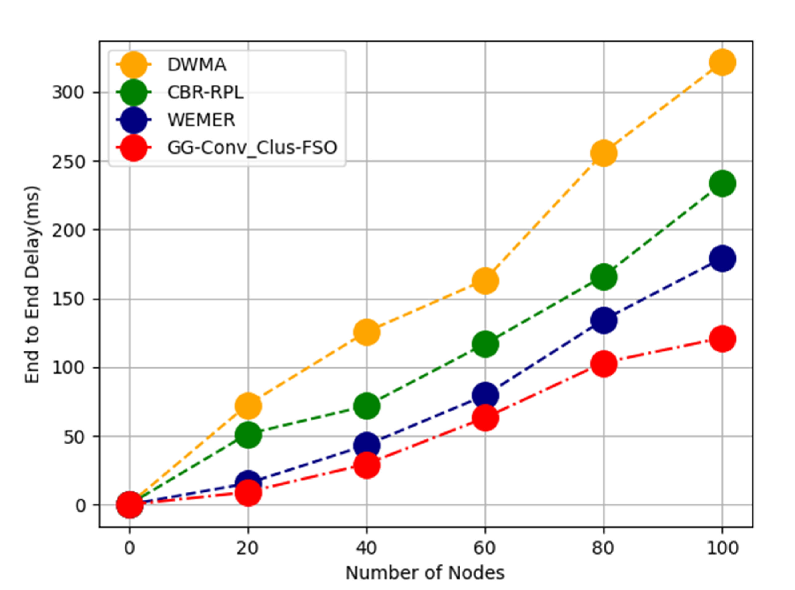 Energies 15 04528 g003