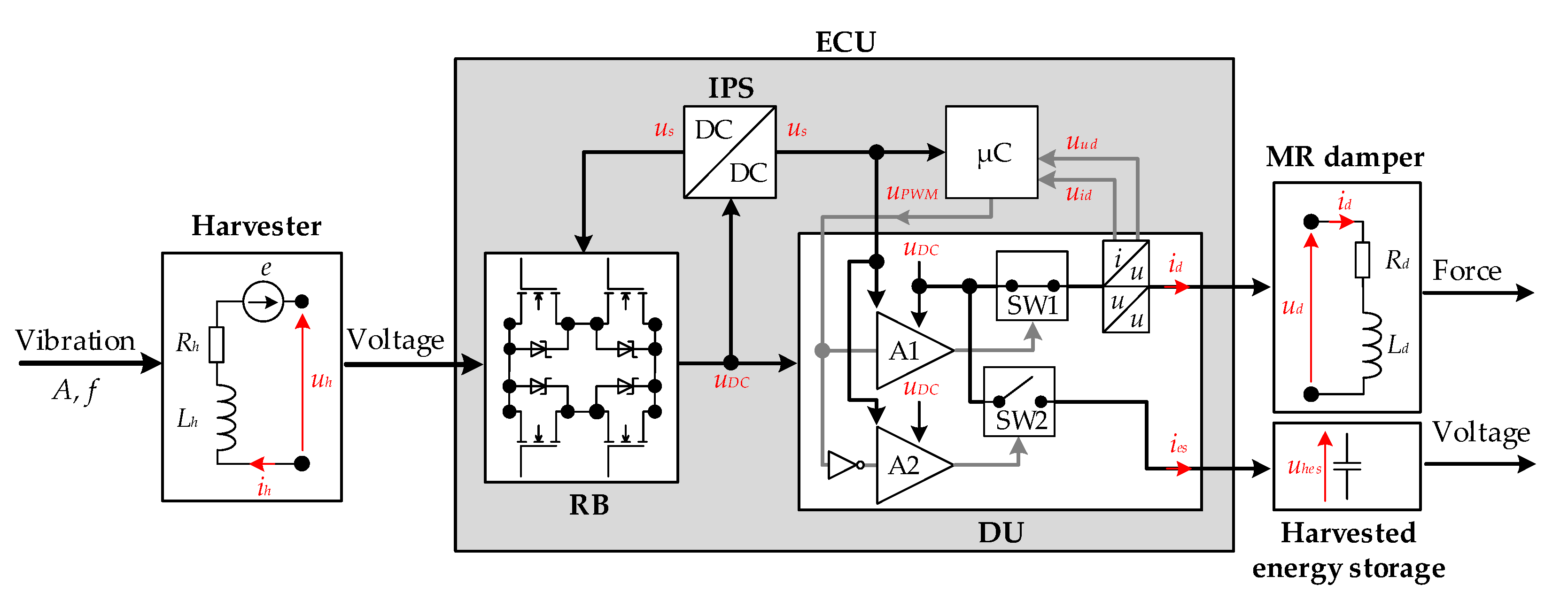 Energies 15 04537 g001