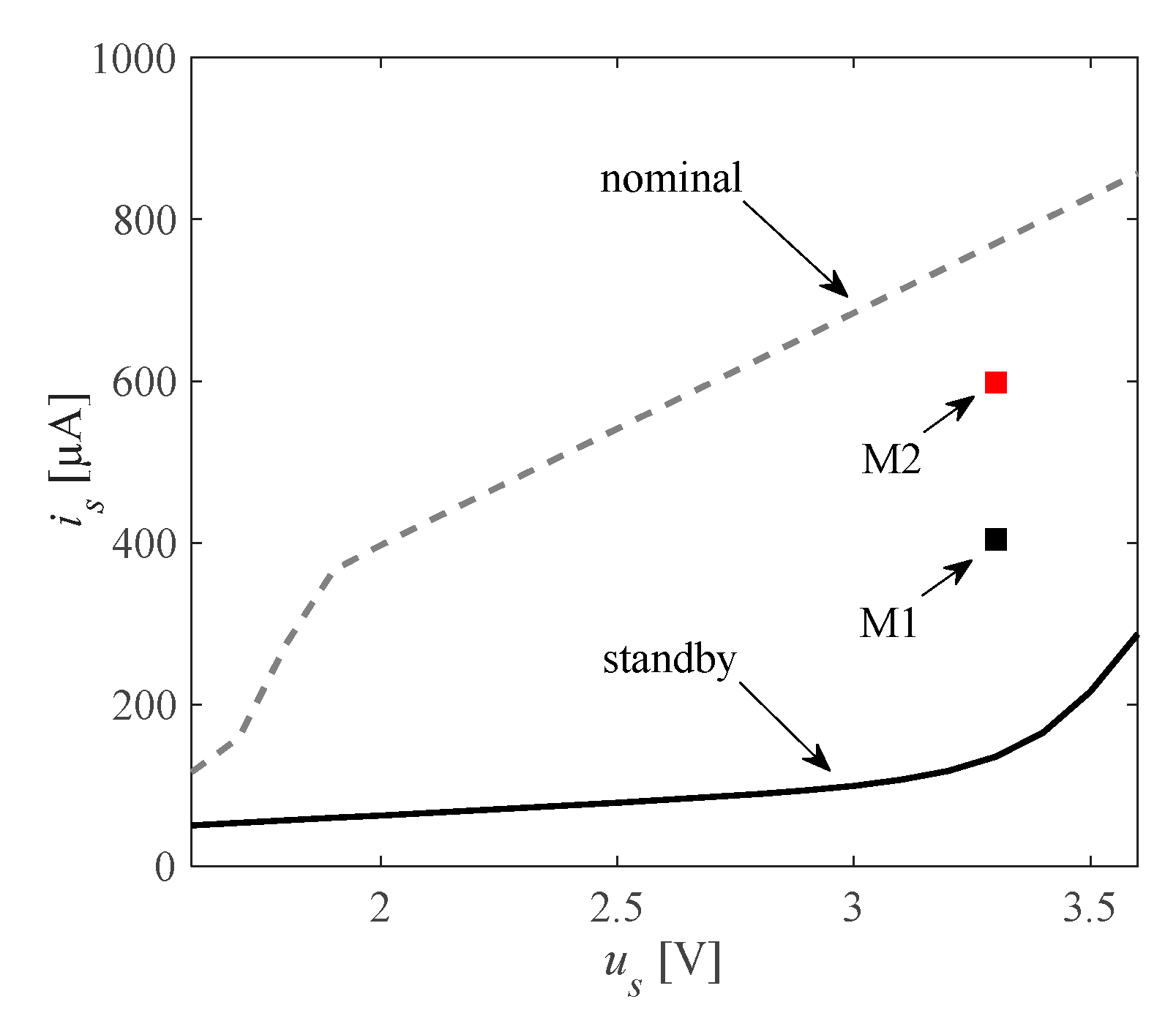 Energies 15 04537 g003
