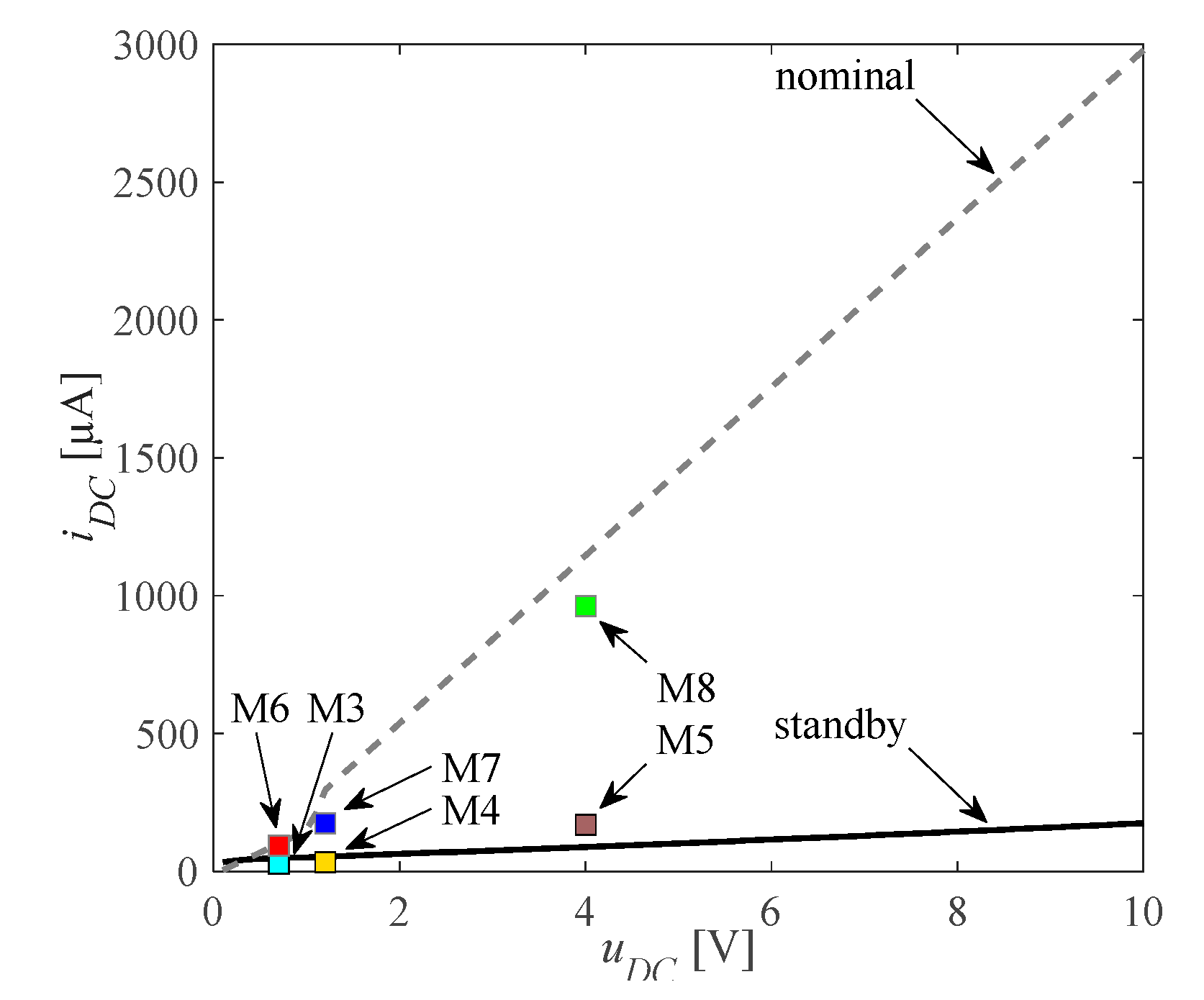 Energies 15 04537 g004