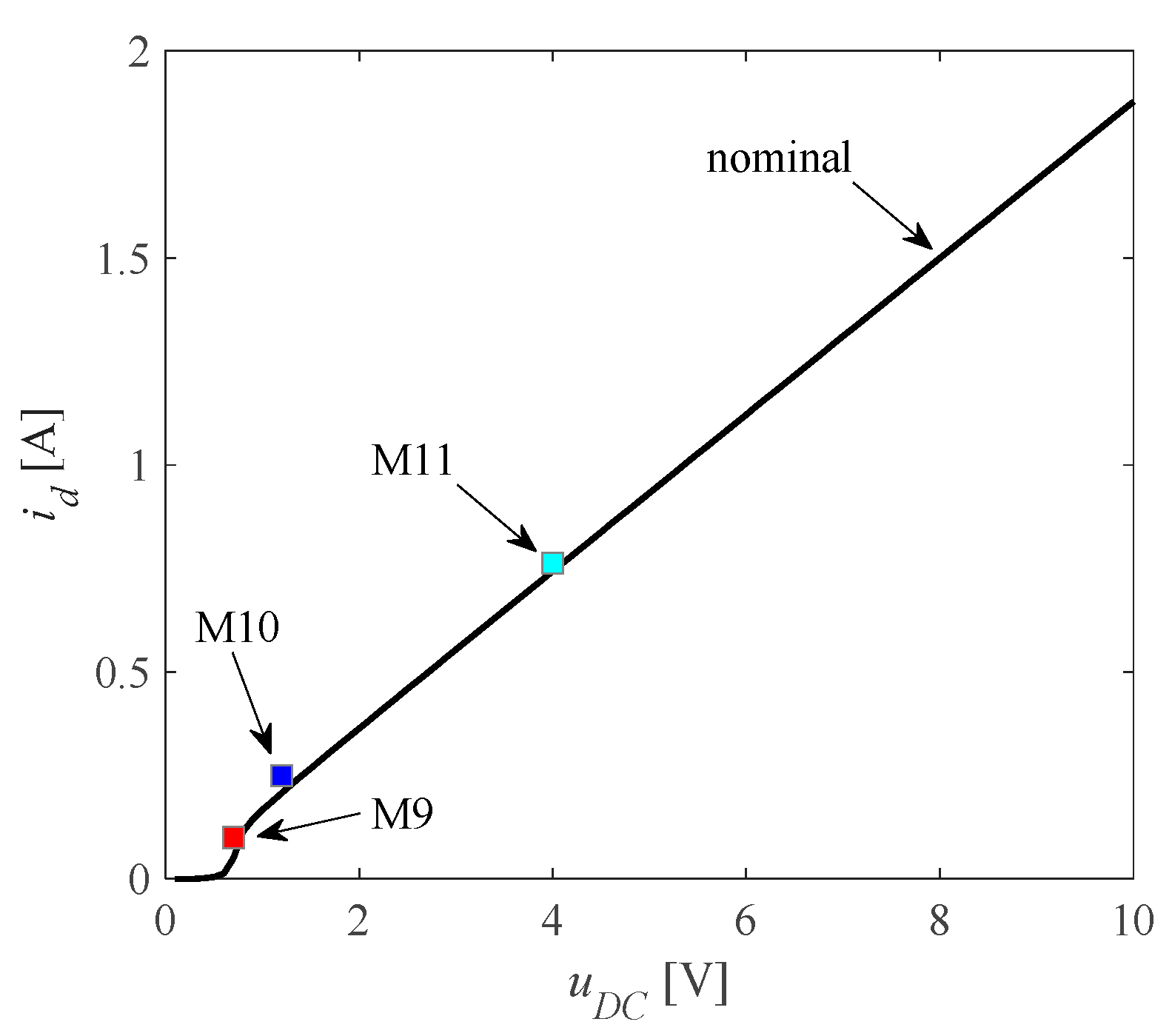 Energies 15 04537 g005