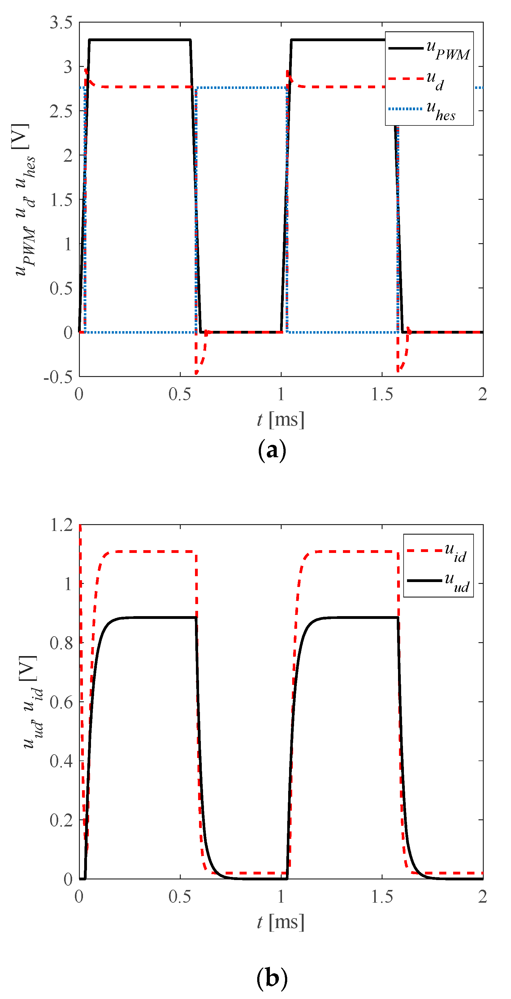 Energies 15 04537 g006