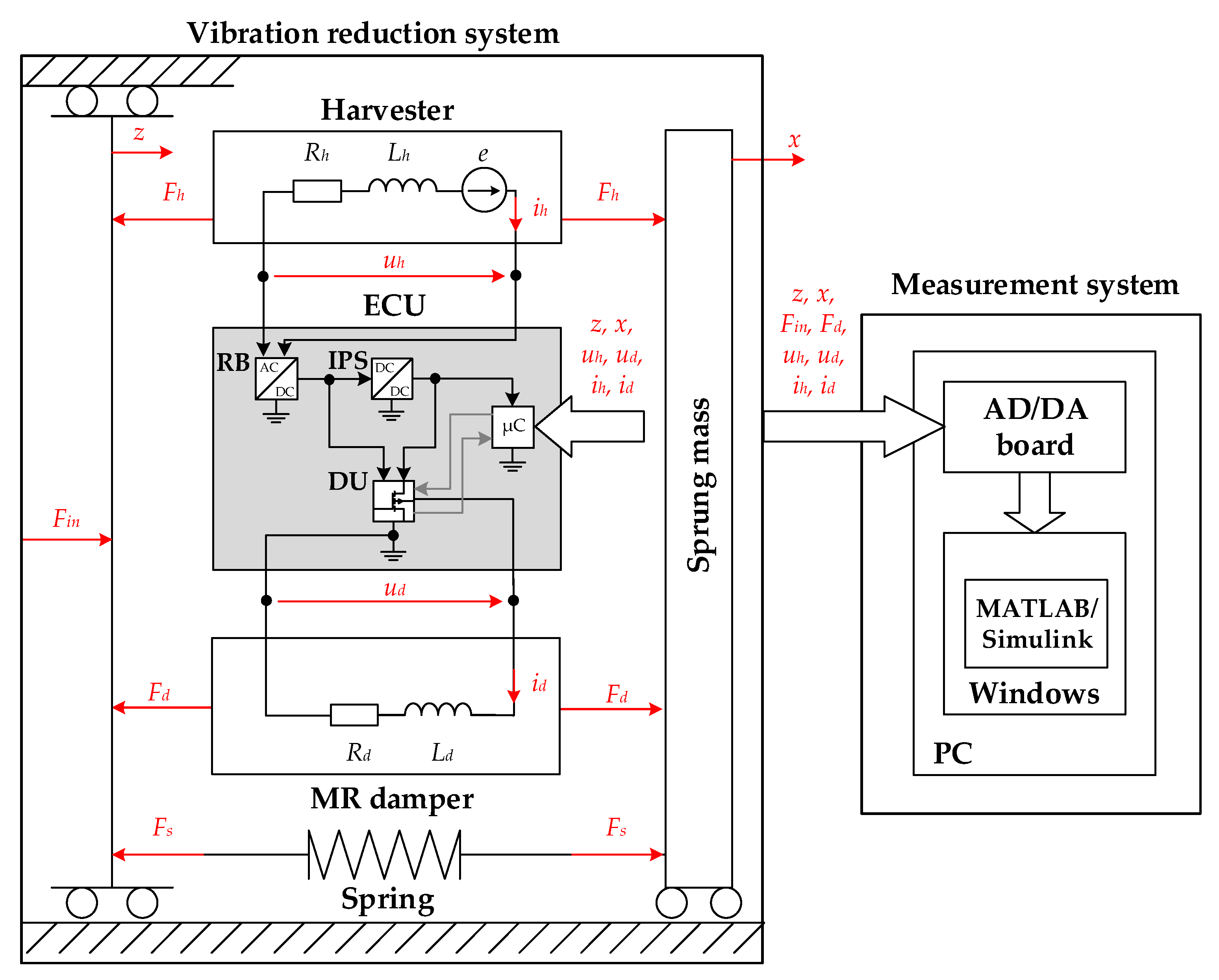Energies 15 04537 g008