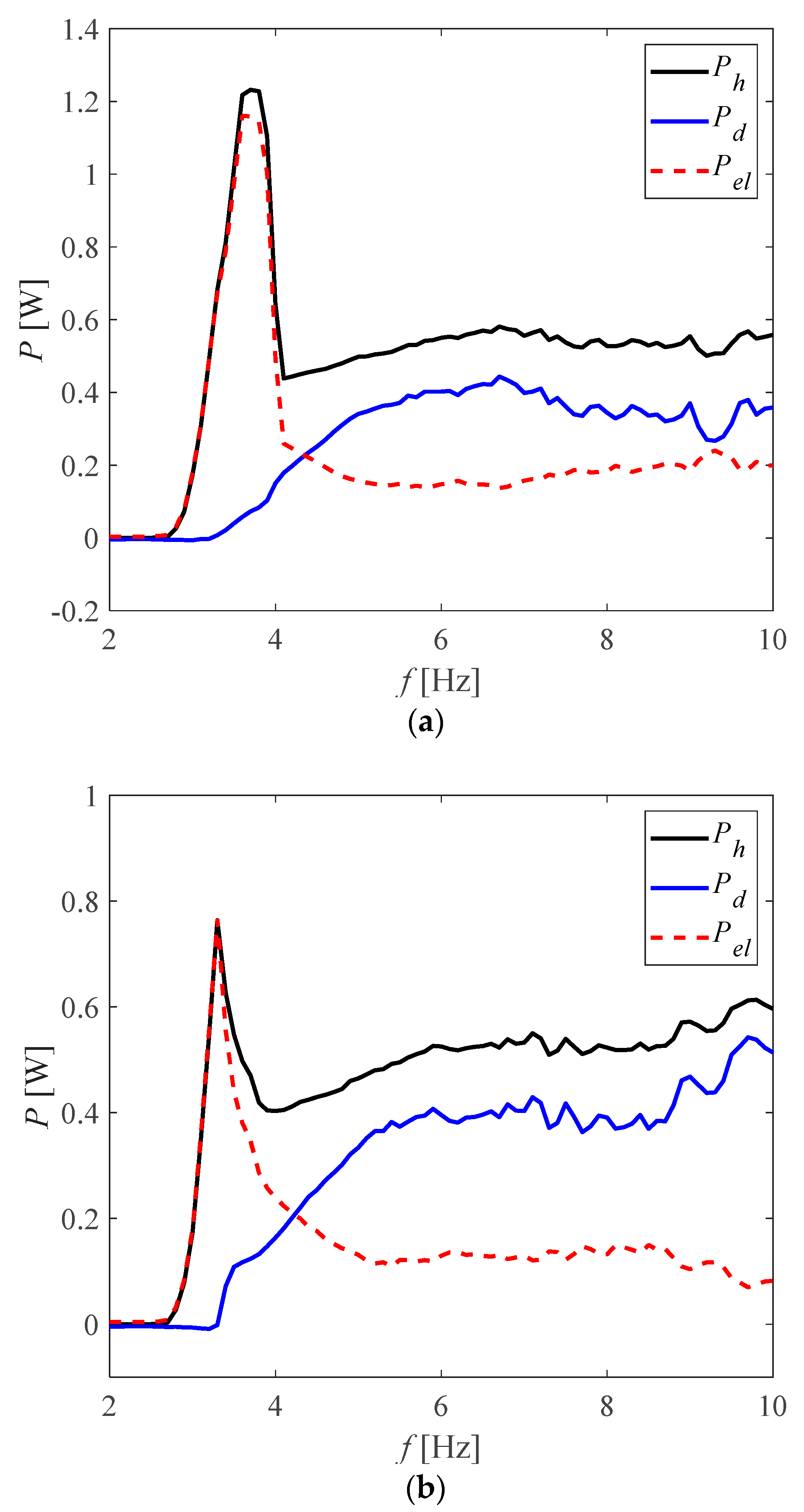 Energies 15 04537 g011