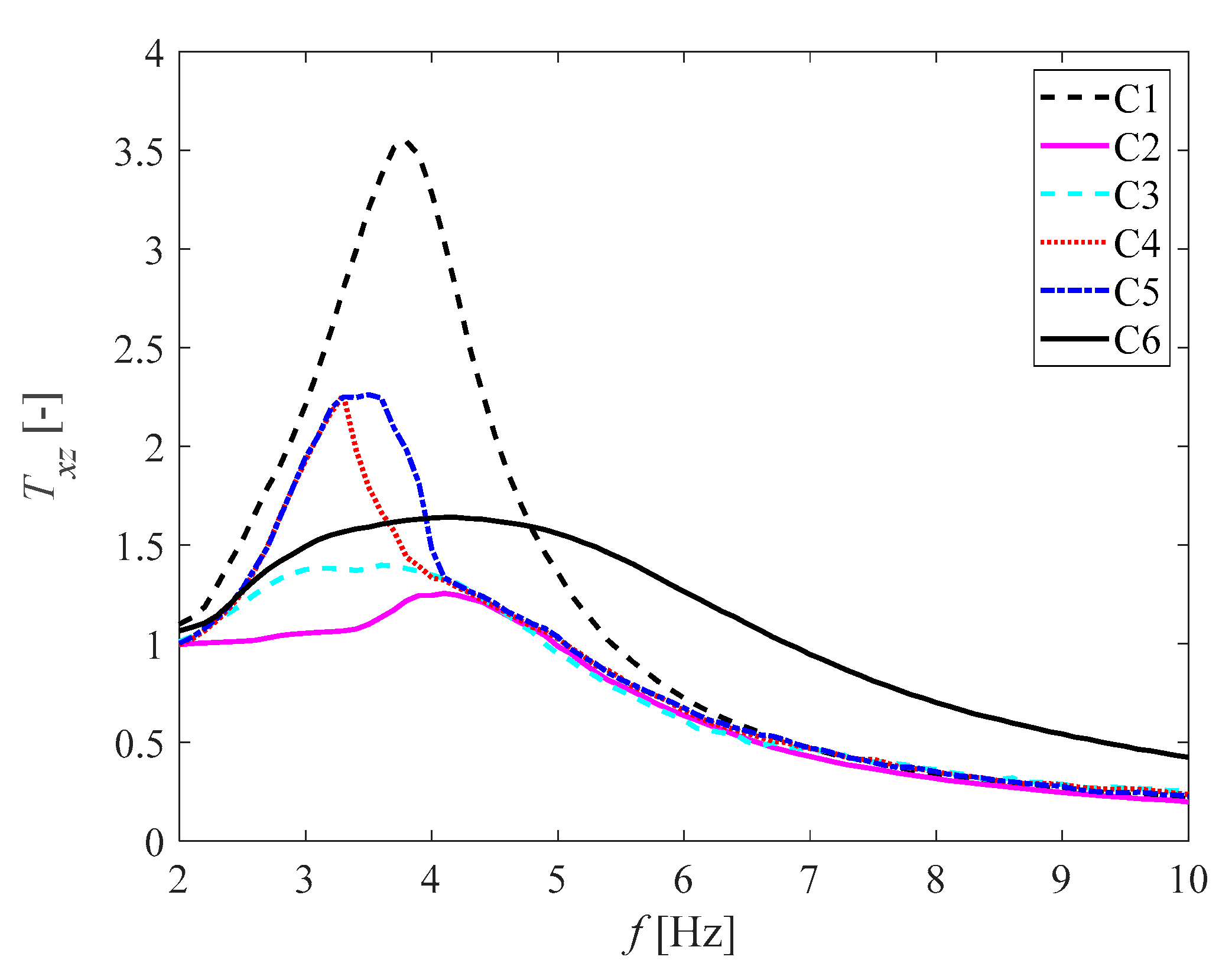 Energies 15 04537 g012
