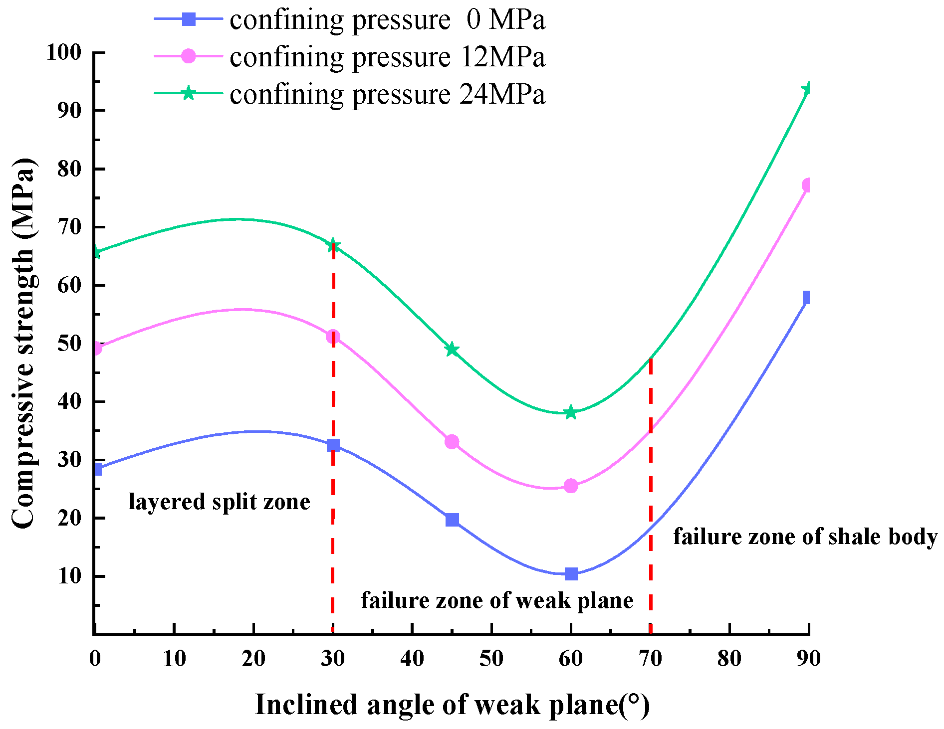 Energies 15 04538 g002