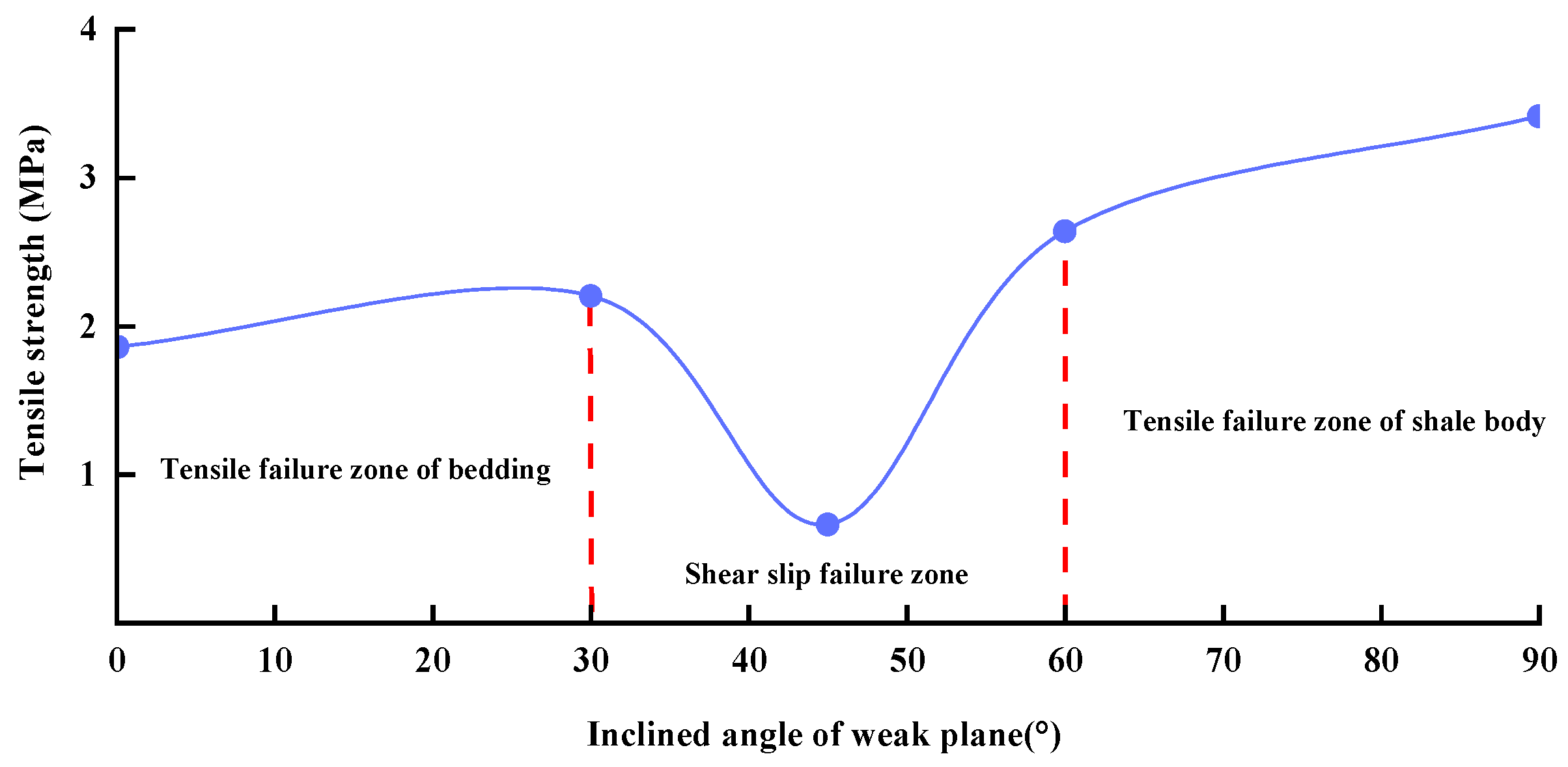 Energies 15 04538 g004