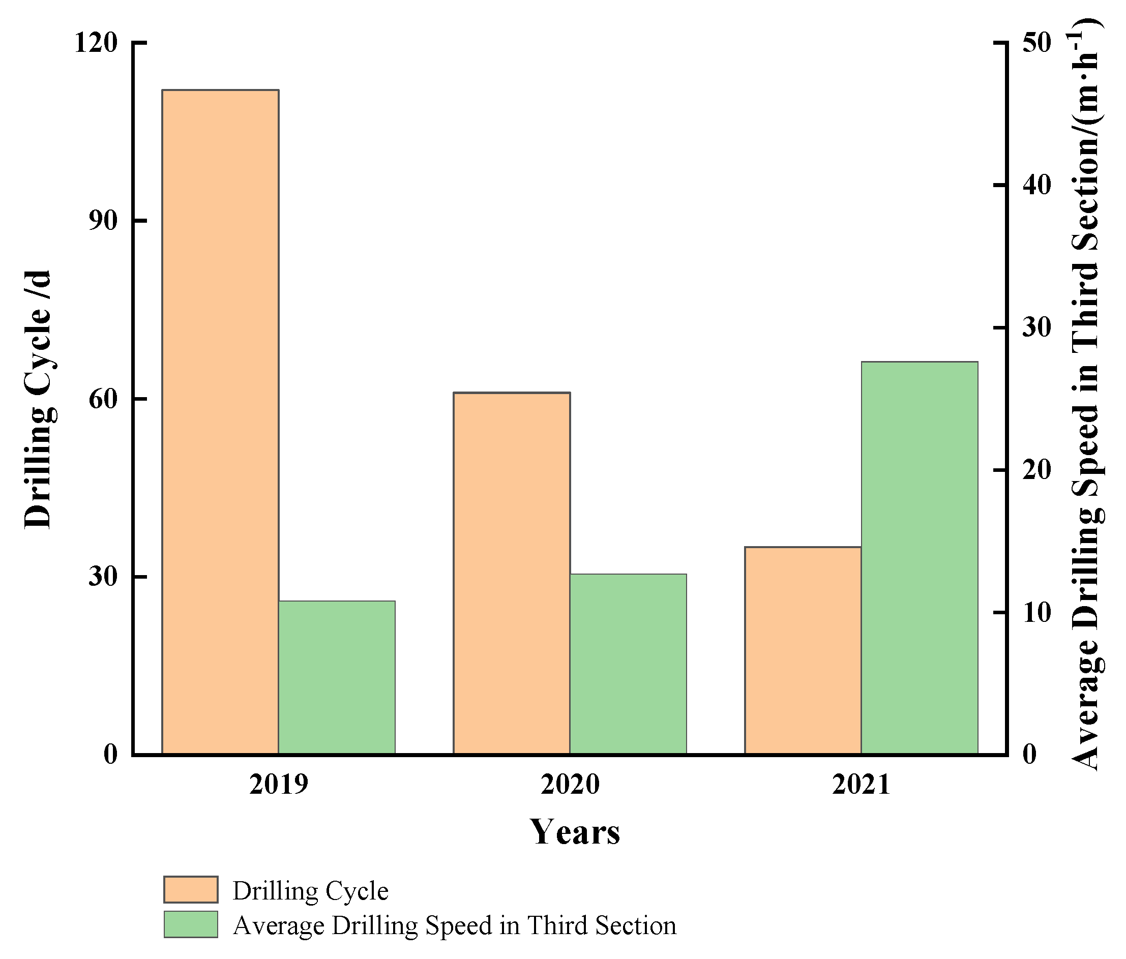 Energies 15 04538 g013