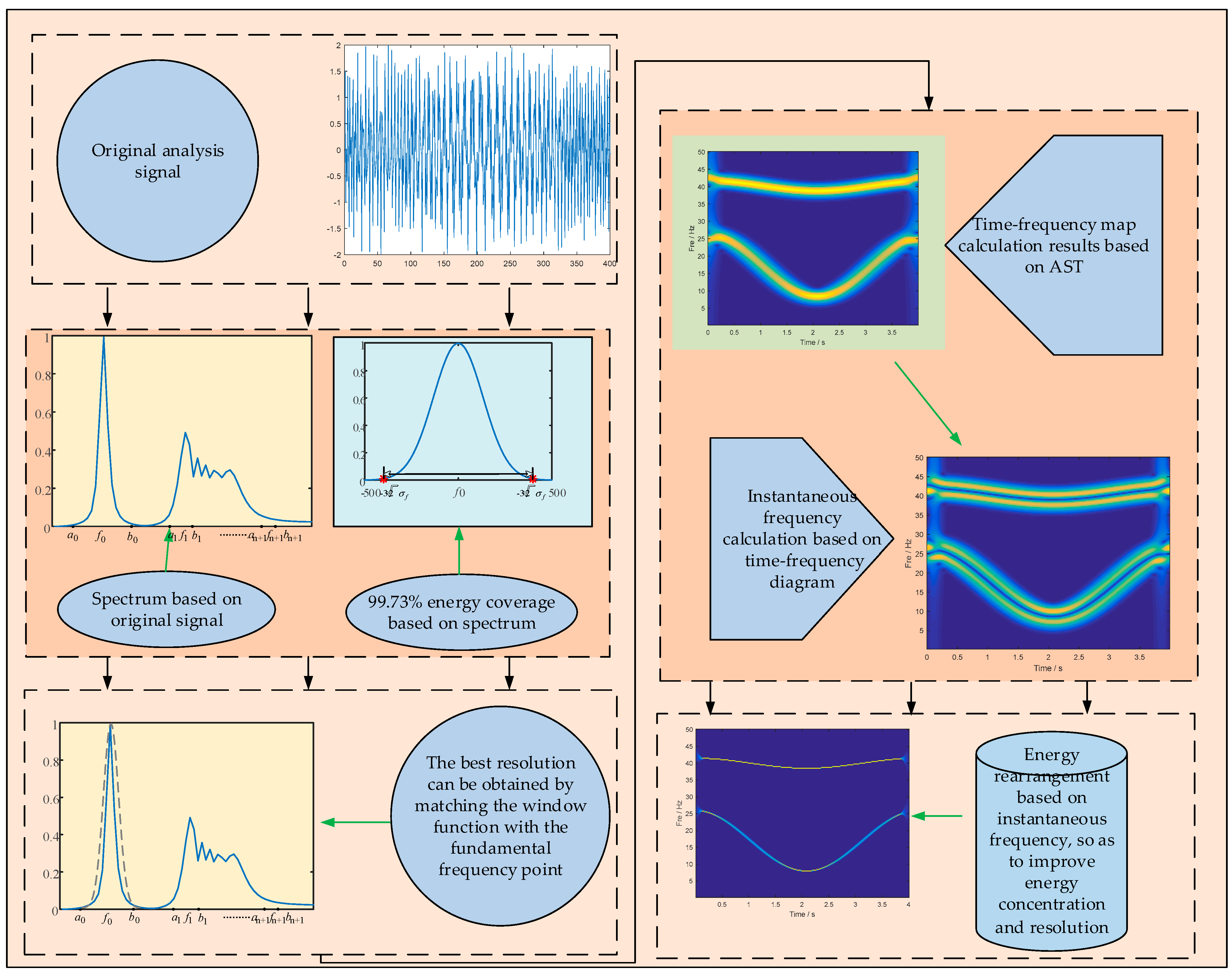Energies 15 04539 g001