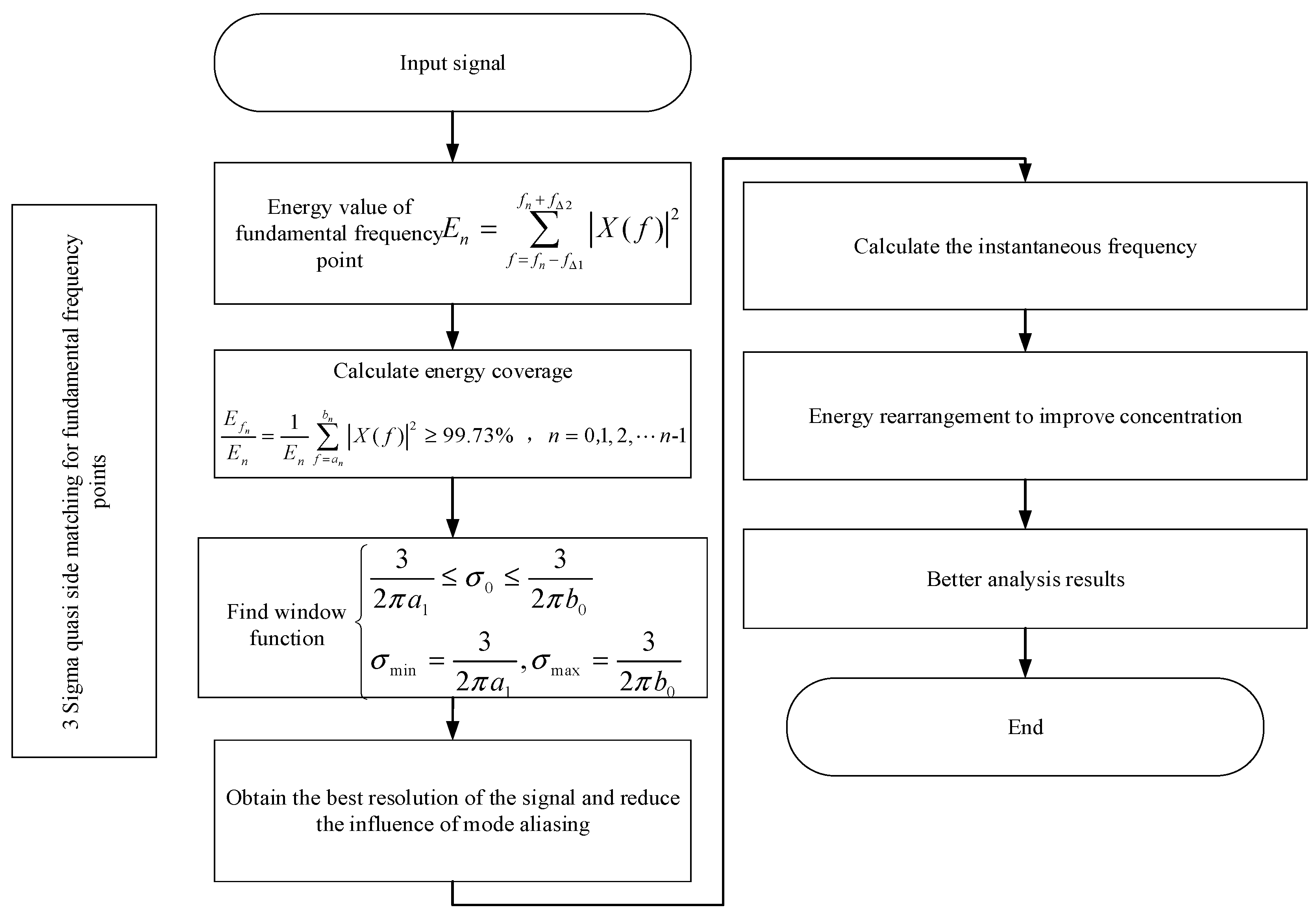 Energies 15 04539 g002
