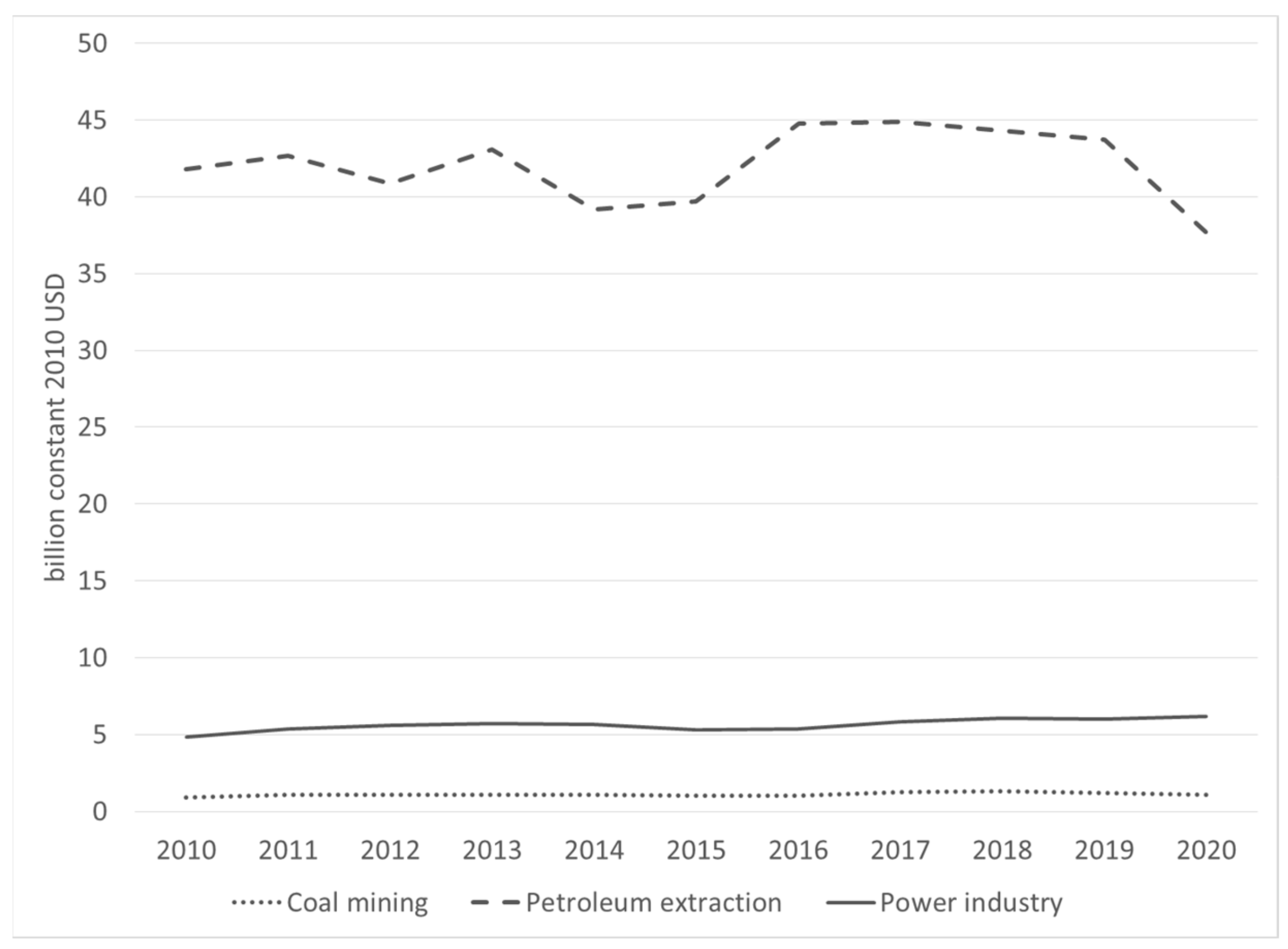 Energies 15 04540 g001