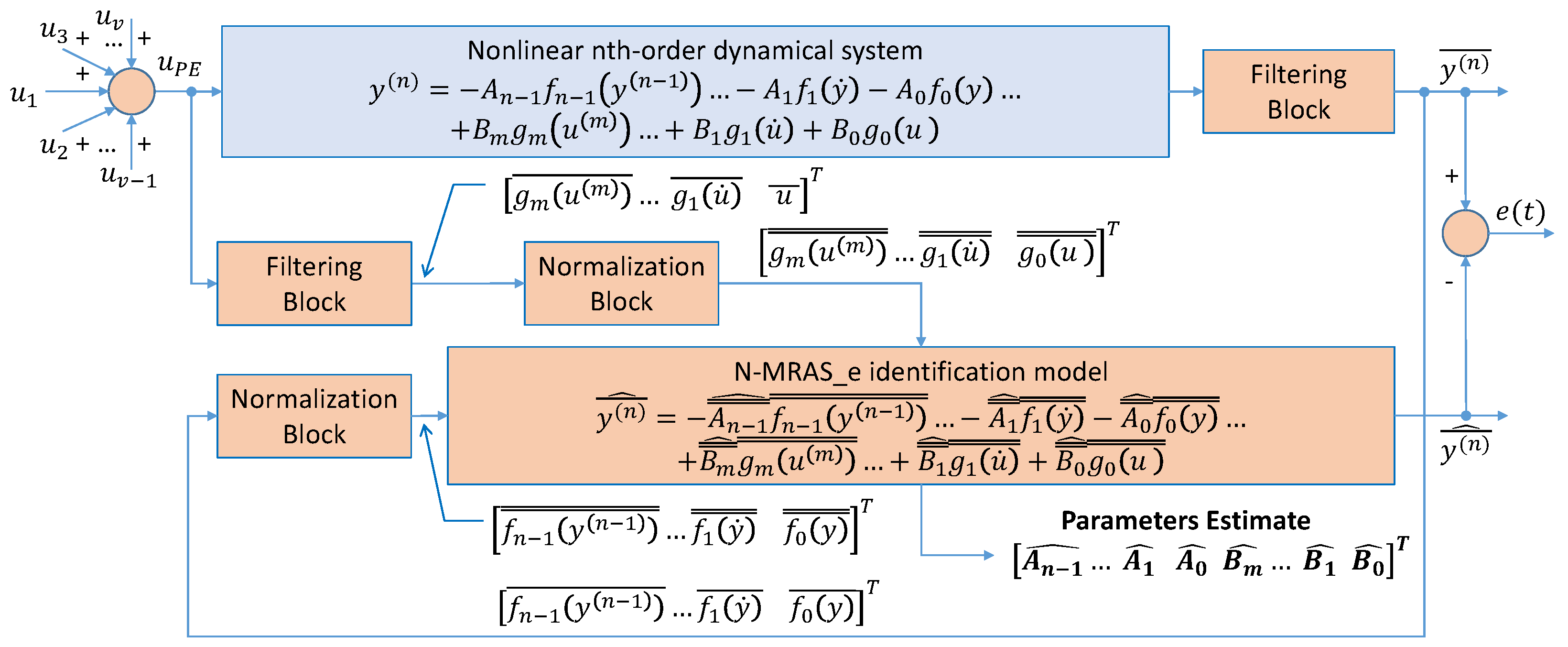 Energies 15 04542 g003