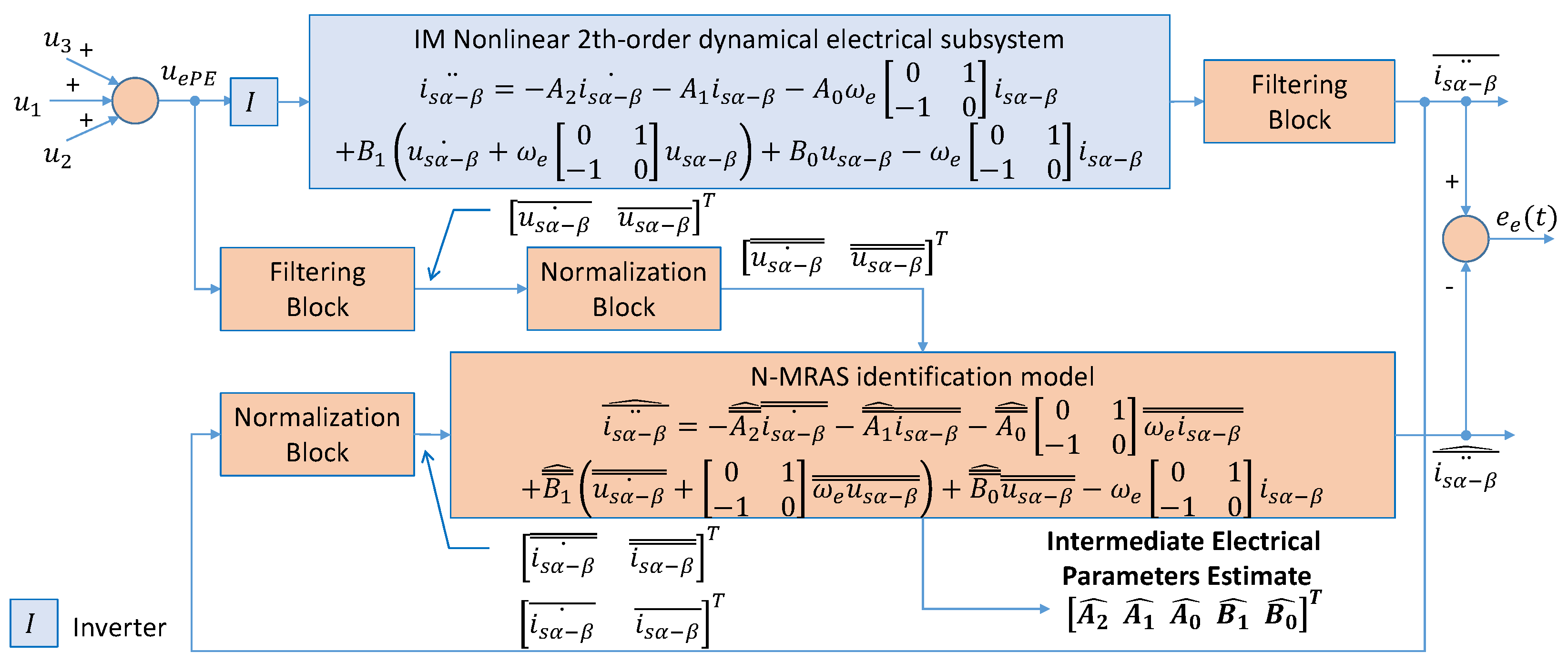 Energies 15 04542 g005