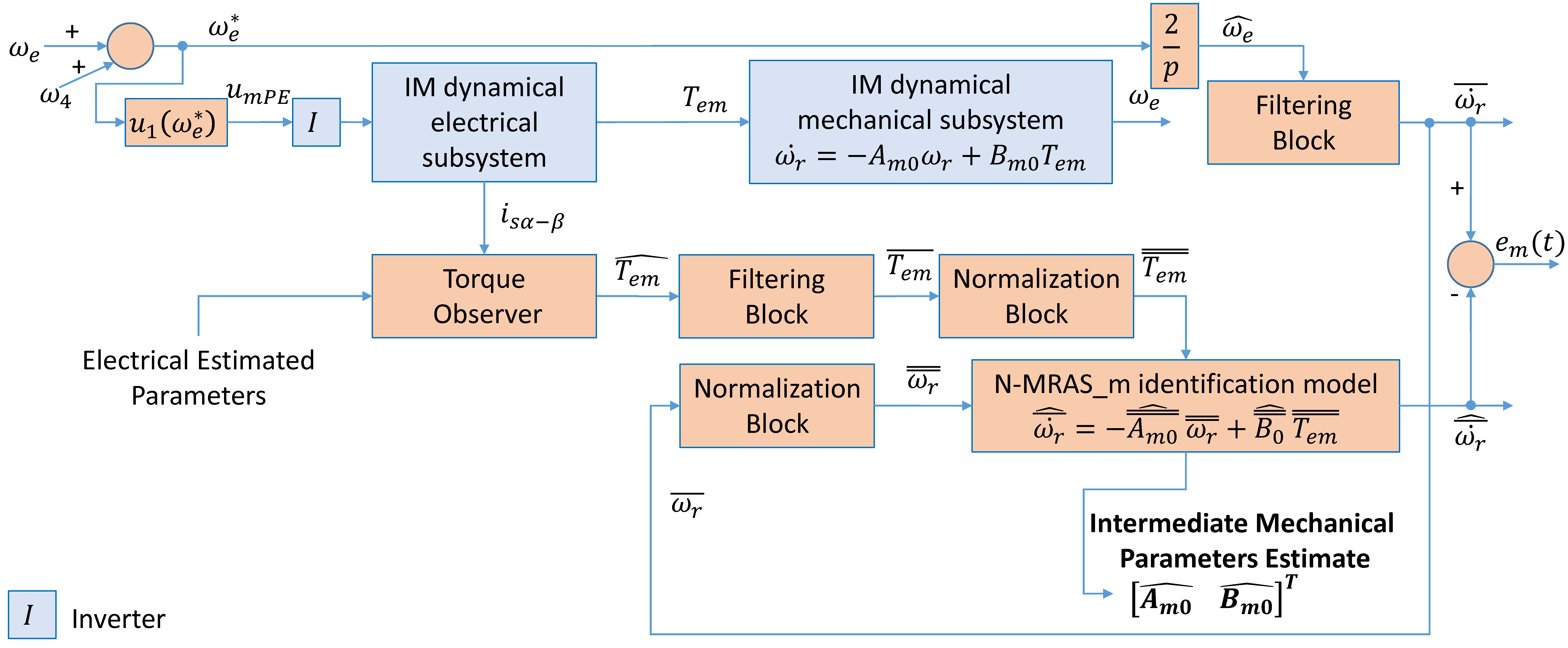 Energies 15 04542 g007