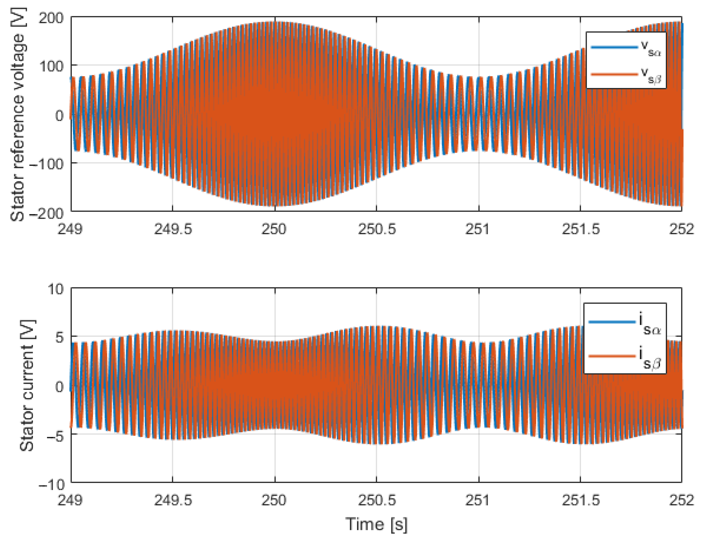 Energies 15 04542 g011