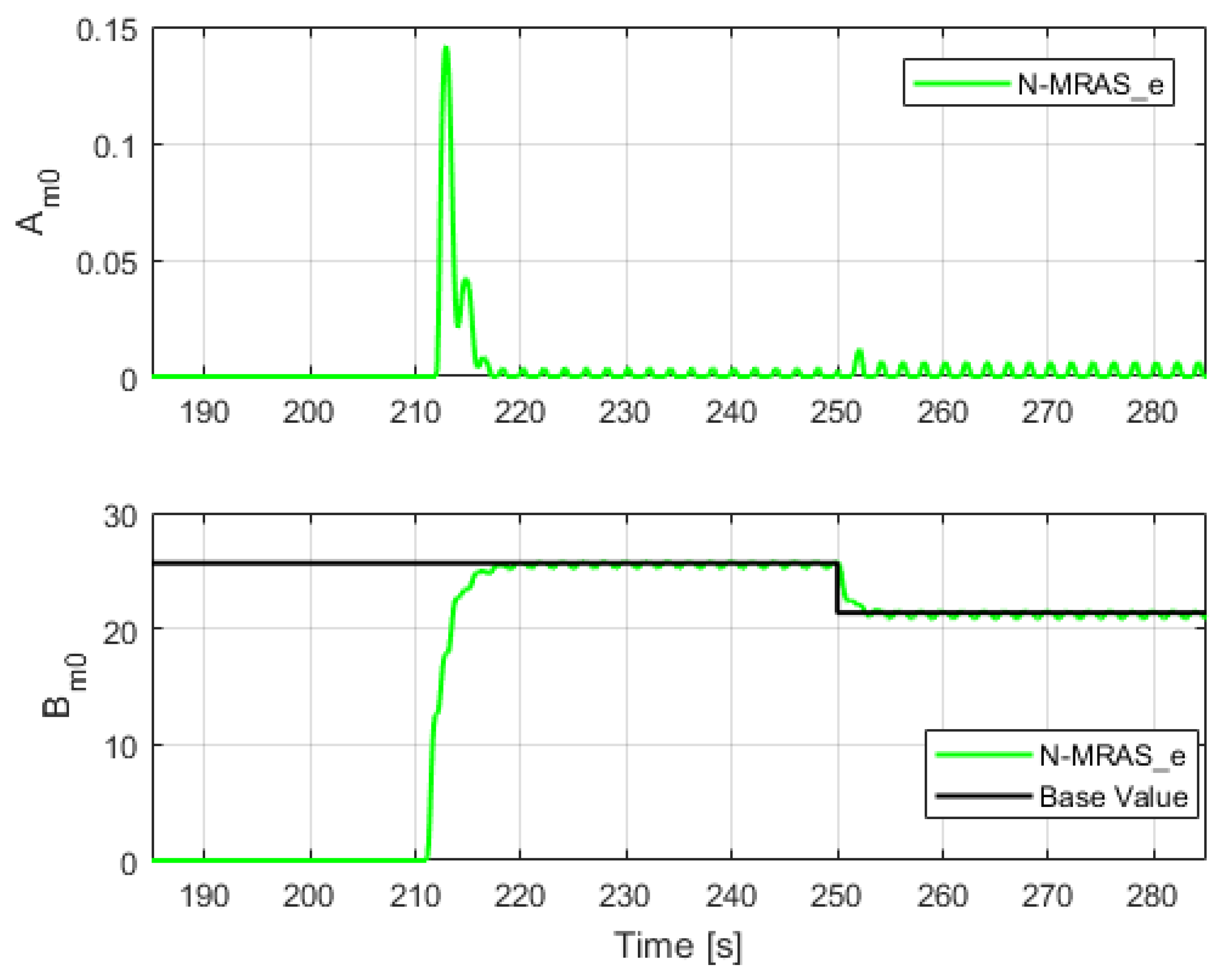 Energies 15 04542 g012