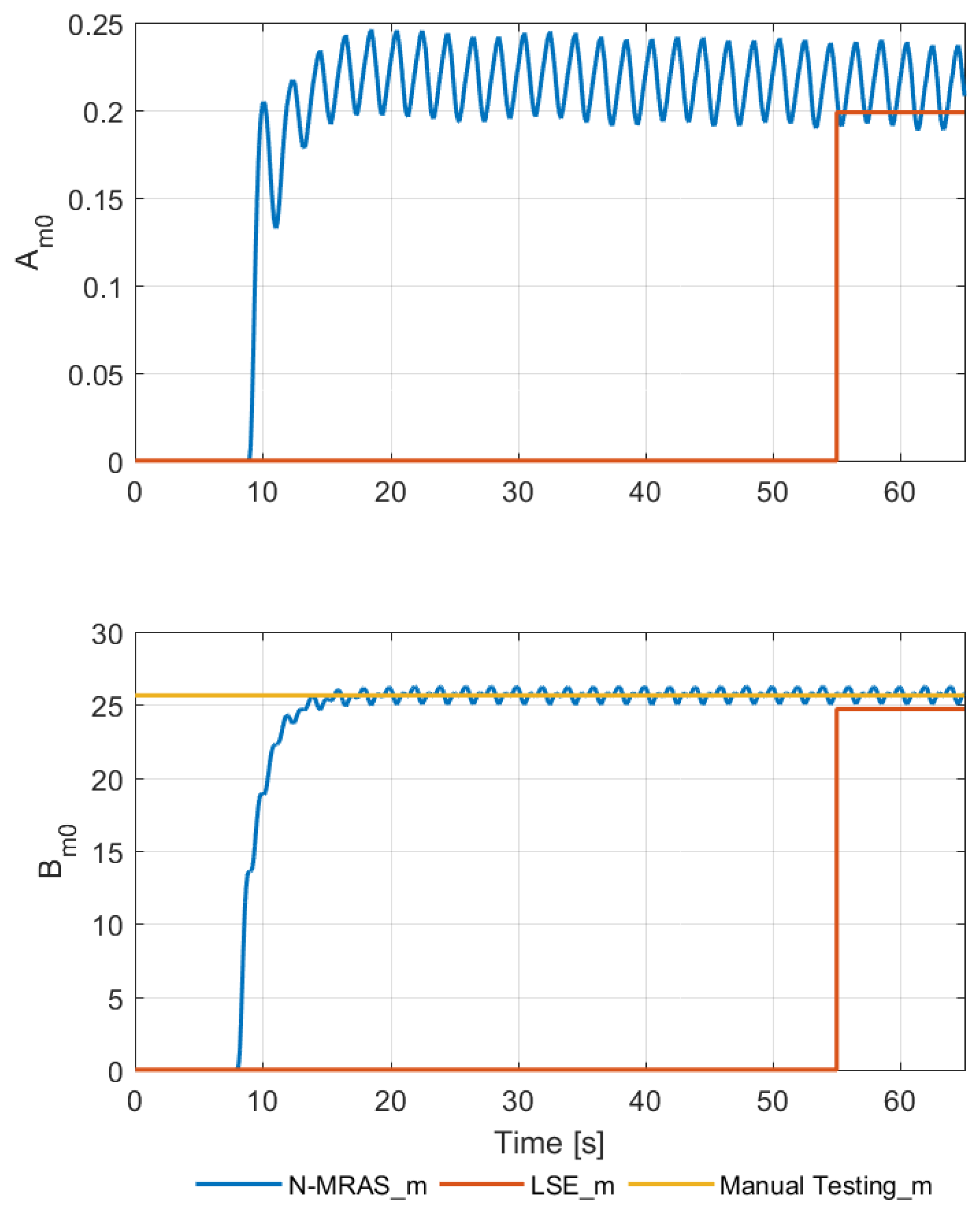 Energies 15 04542 g017