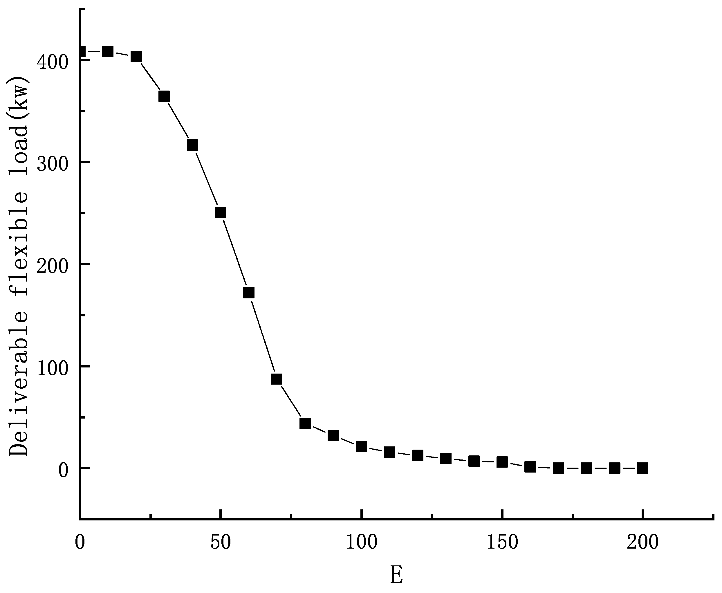 Energies 15 04546 g004