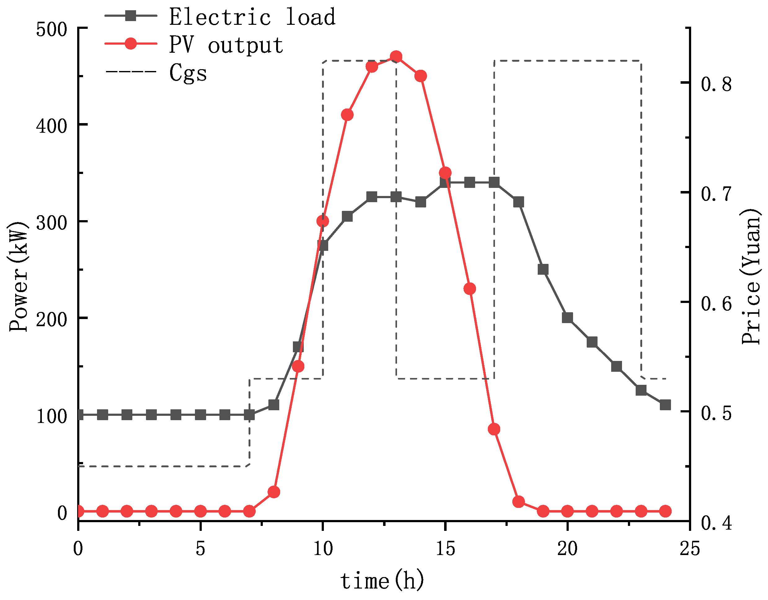 Energies 15 04546 g005