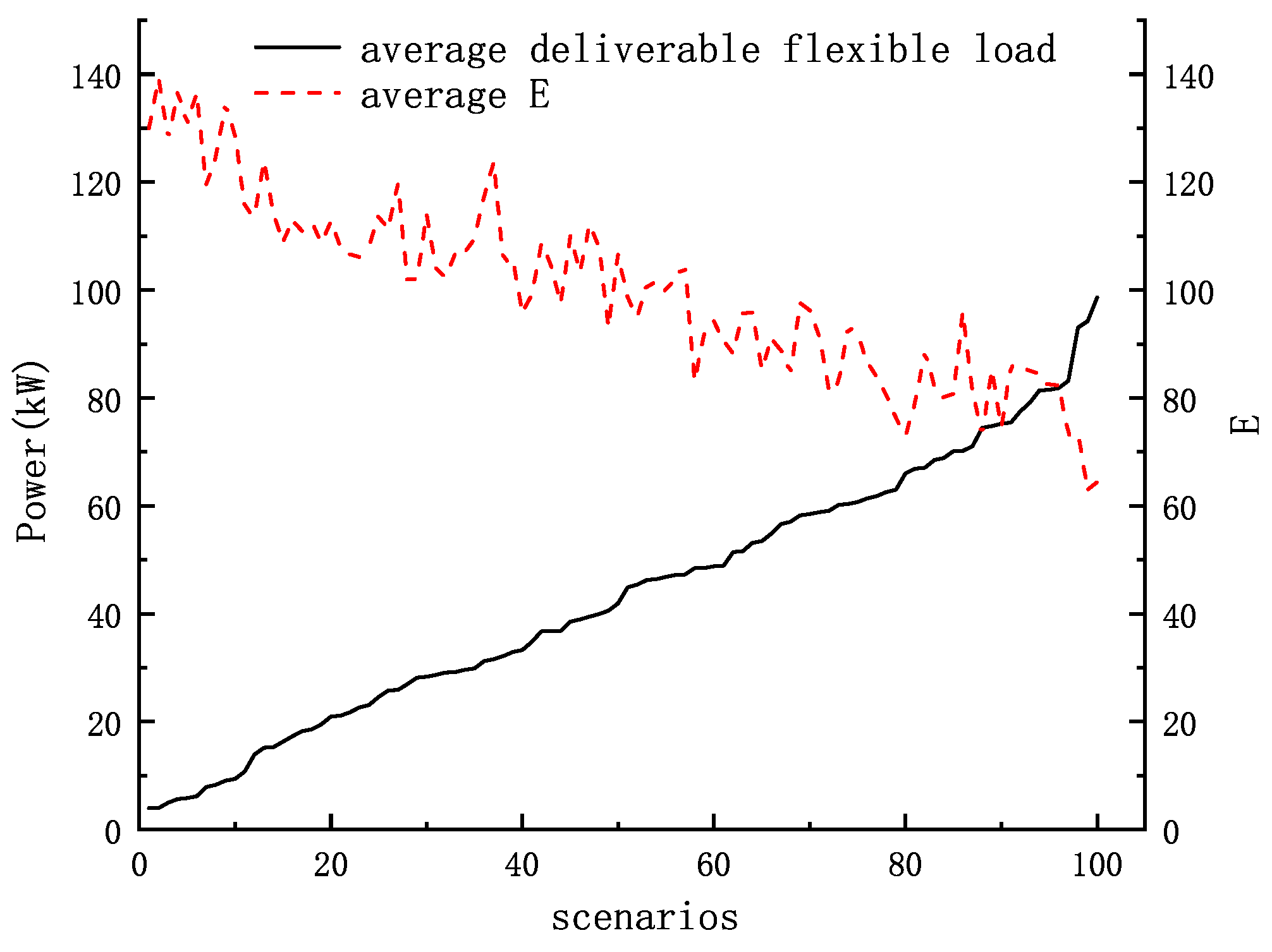 Energies 15 04546 g009