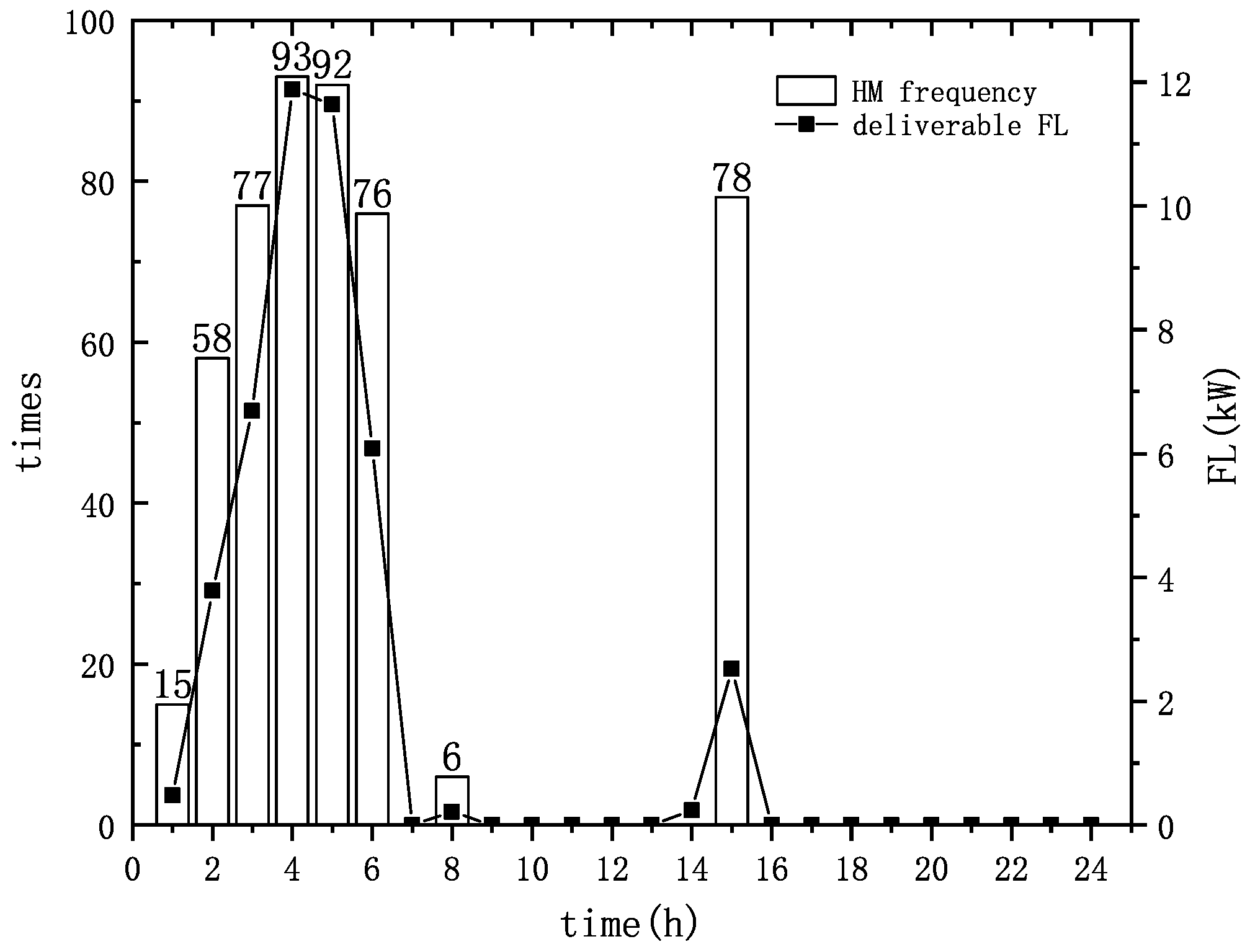 Energies 15 04546 g010
