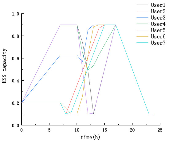 Energies 15 04546 g0a1 550