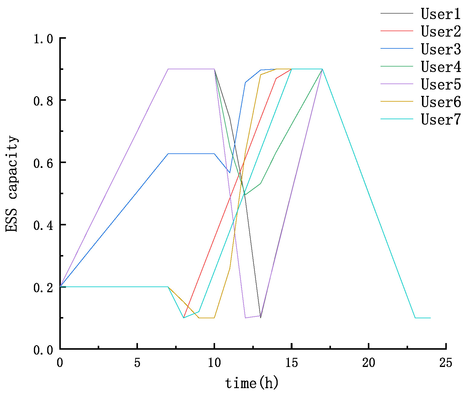 Energies 15 04546 g0a1