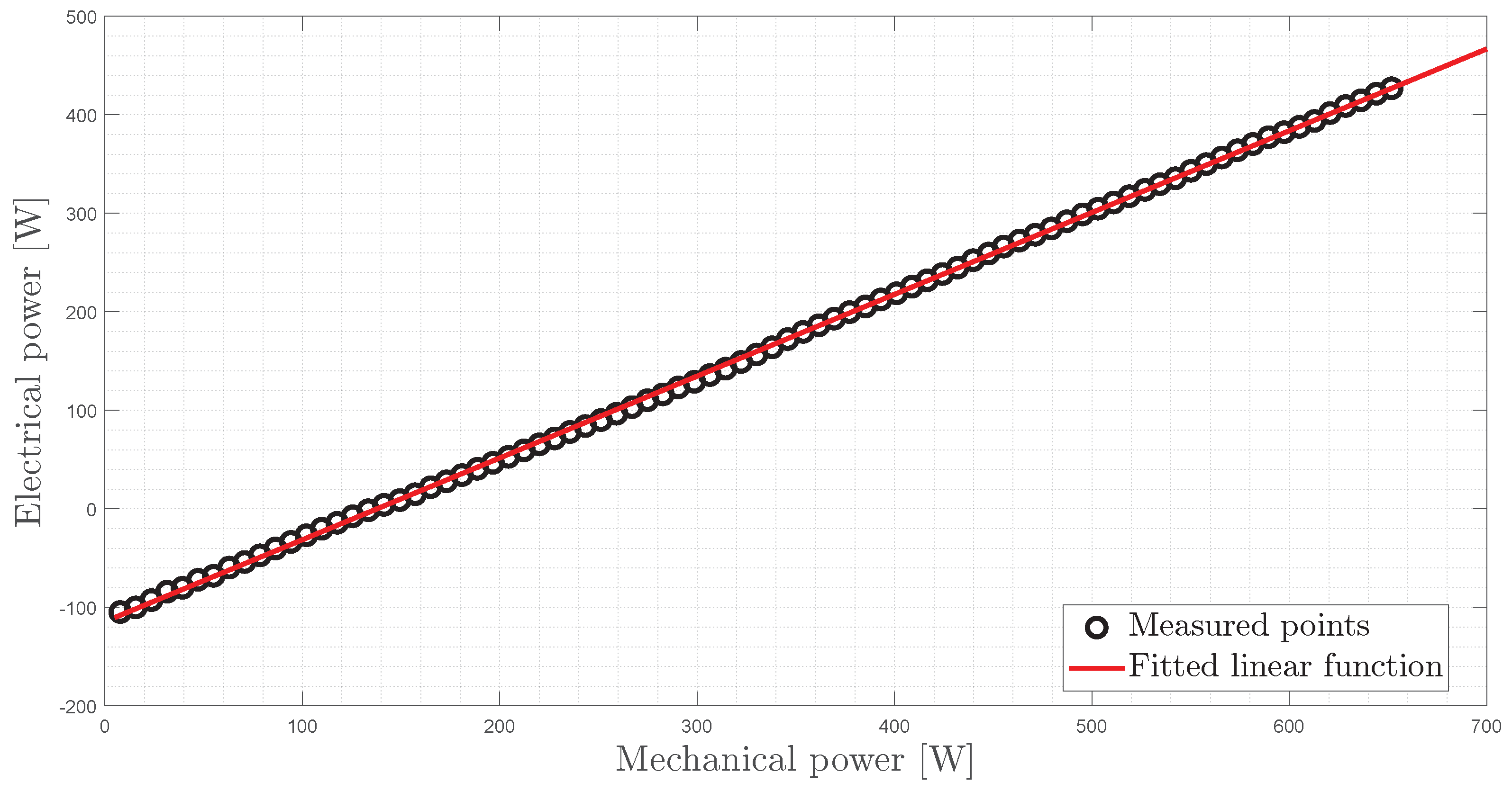 Energies 15 04547 g003