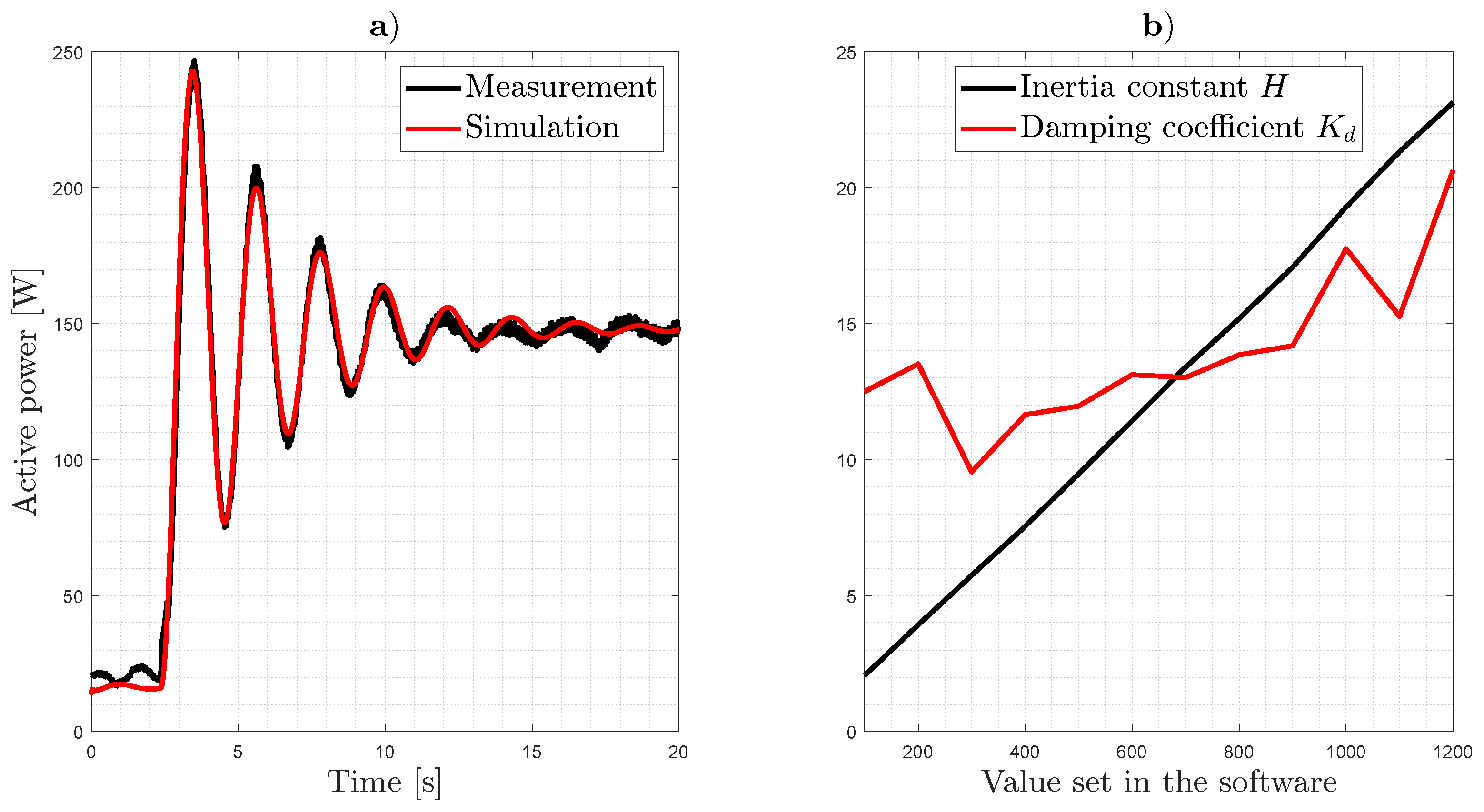 Energies 15 04547 g006