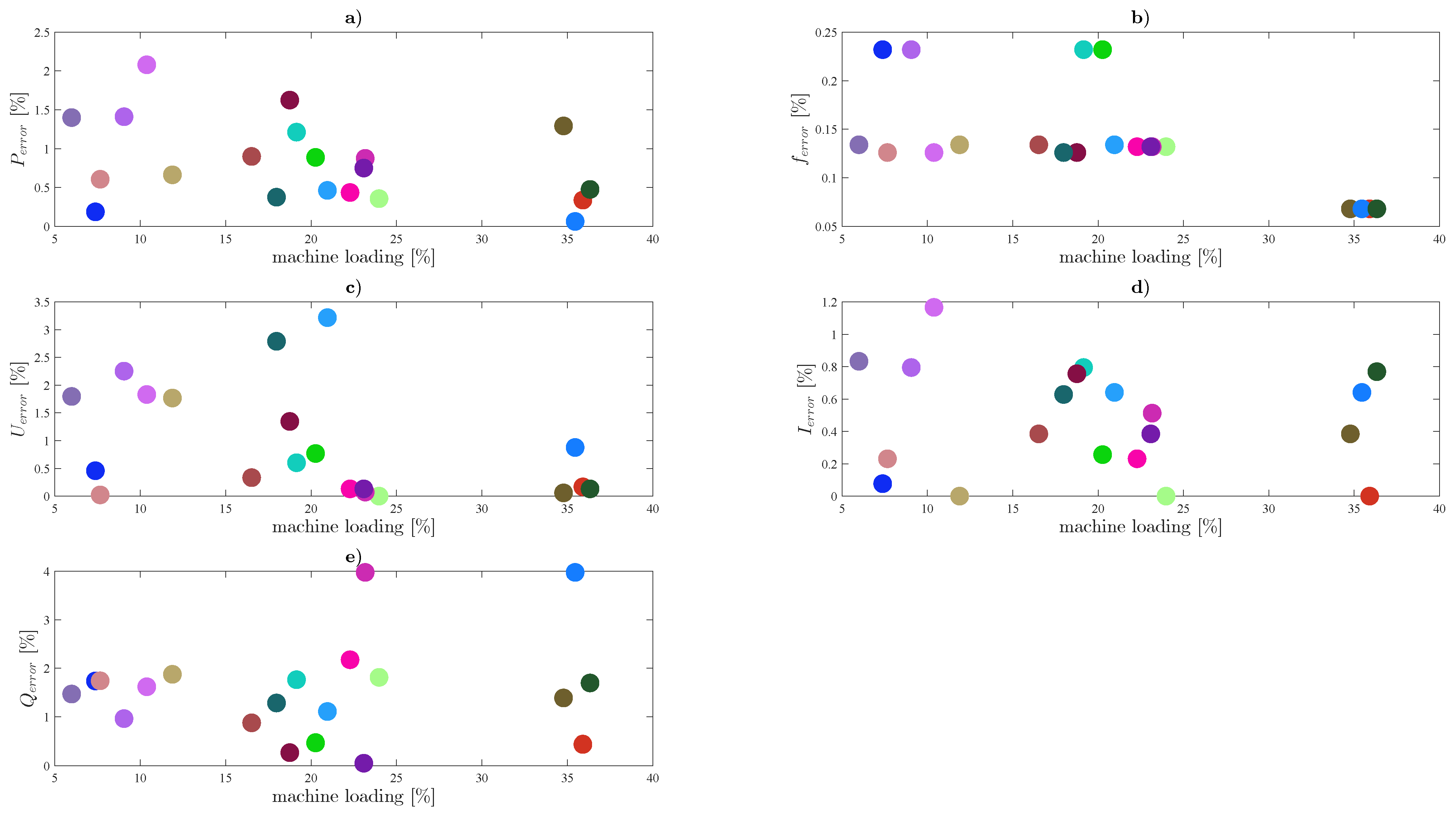 Energies 15 04547 g010