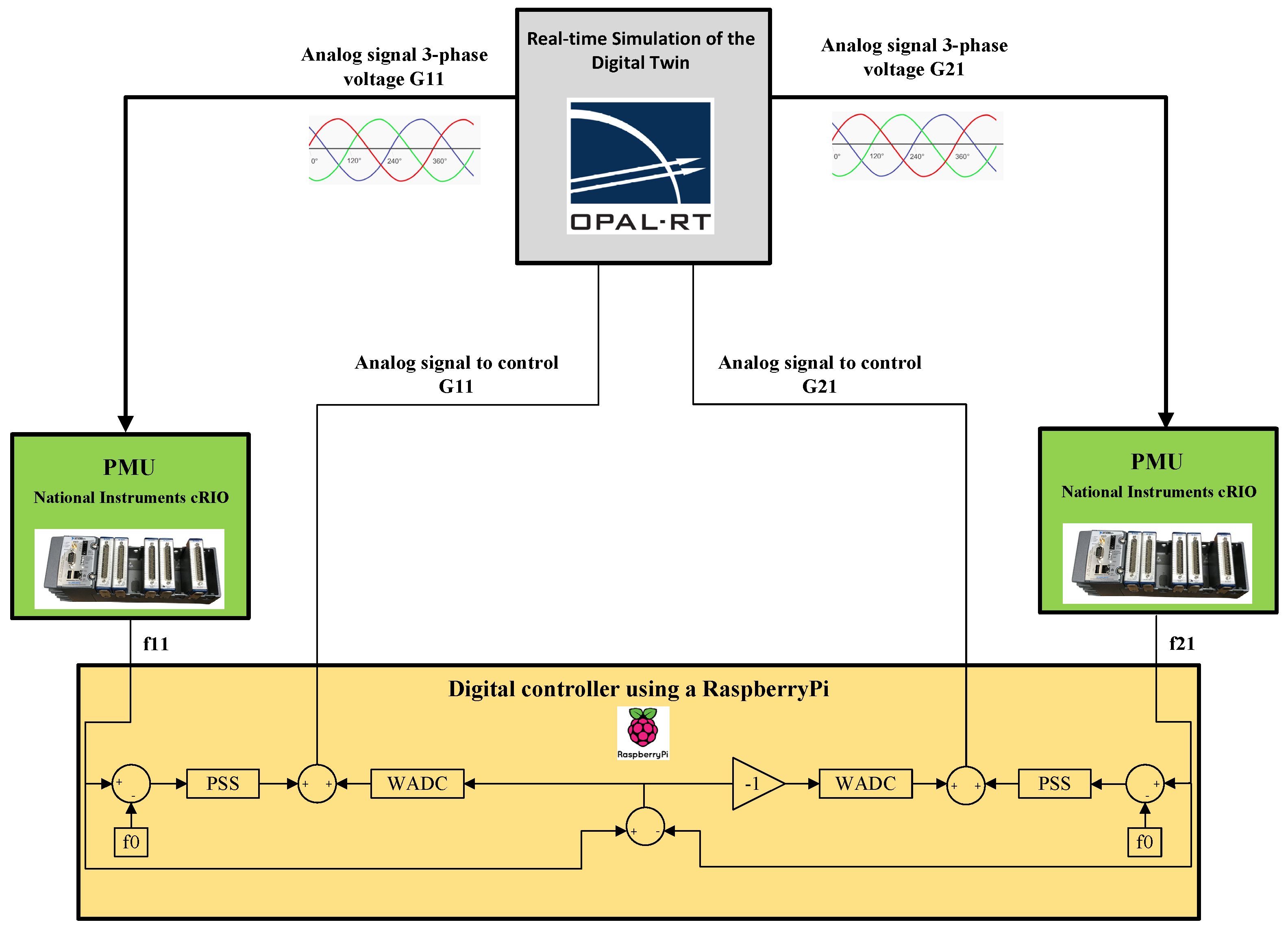 Energies 15 04547 g012