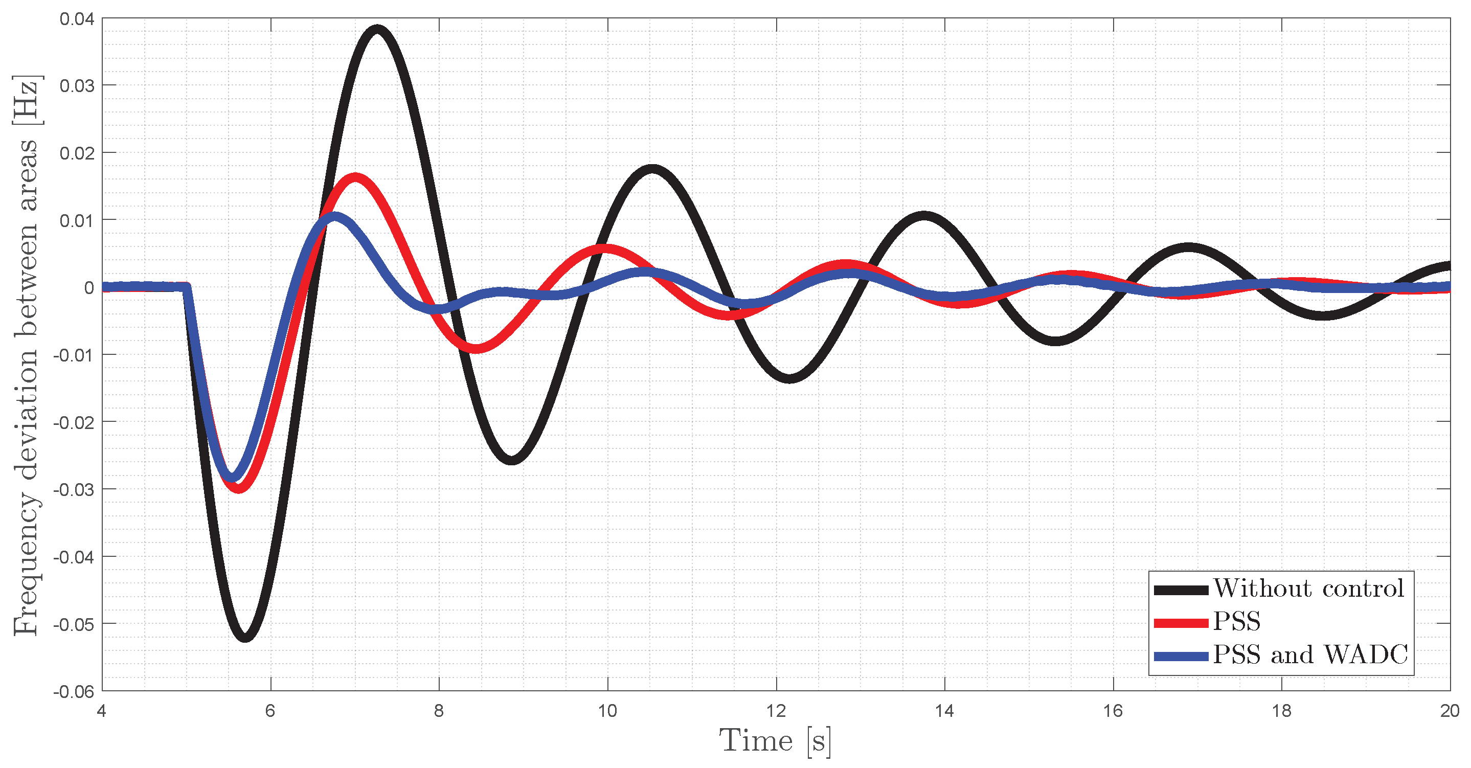 Energies 15 04547 g015
